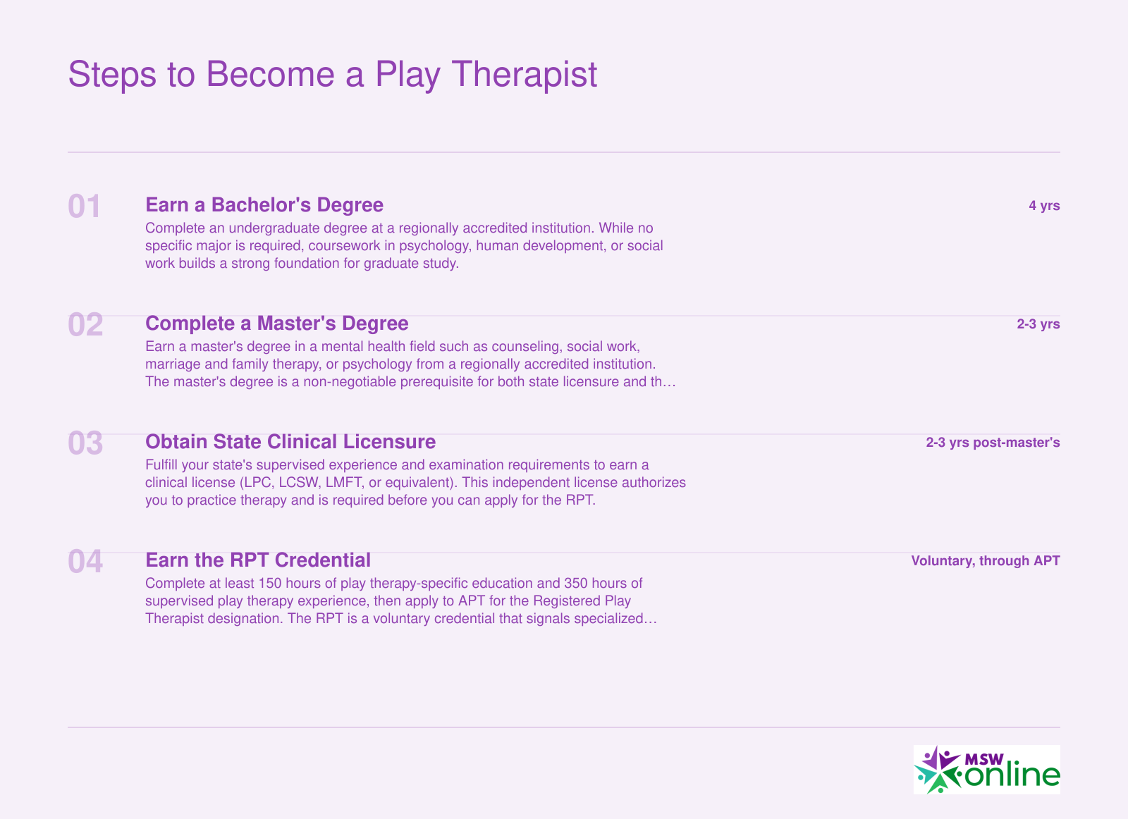 Four-step credentialing path from bachelor's degree through RPT credential via APT, including master's degree and state clinical licensure