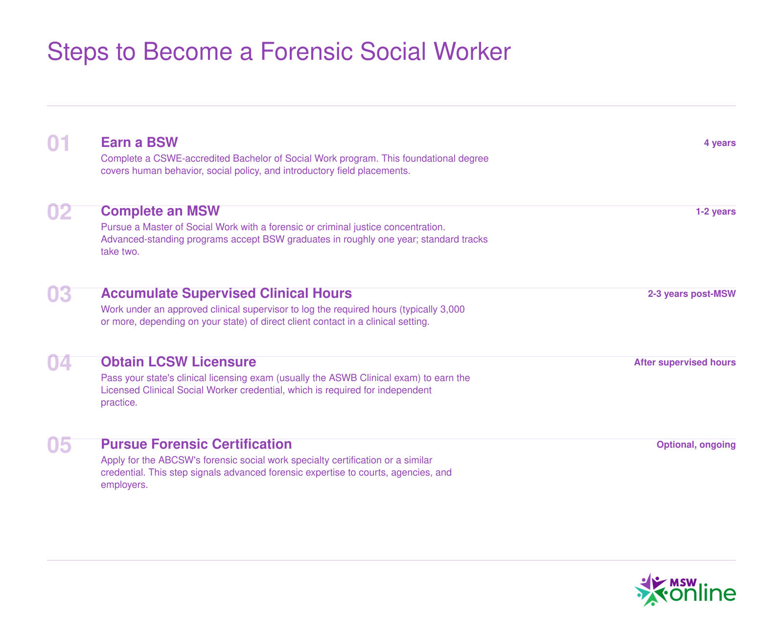 Five-step credentialing timeline from BSW through optional forensic certification, spanning approximately 9 to 13 years total