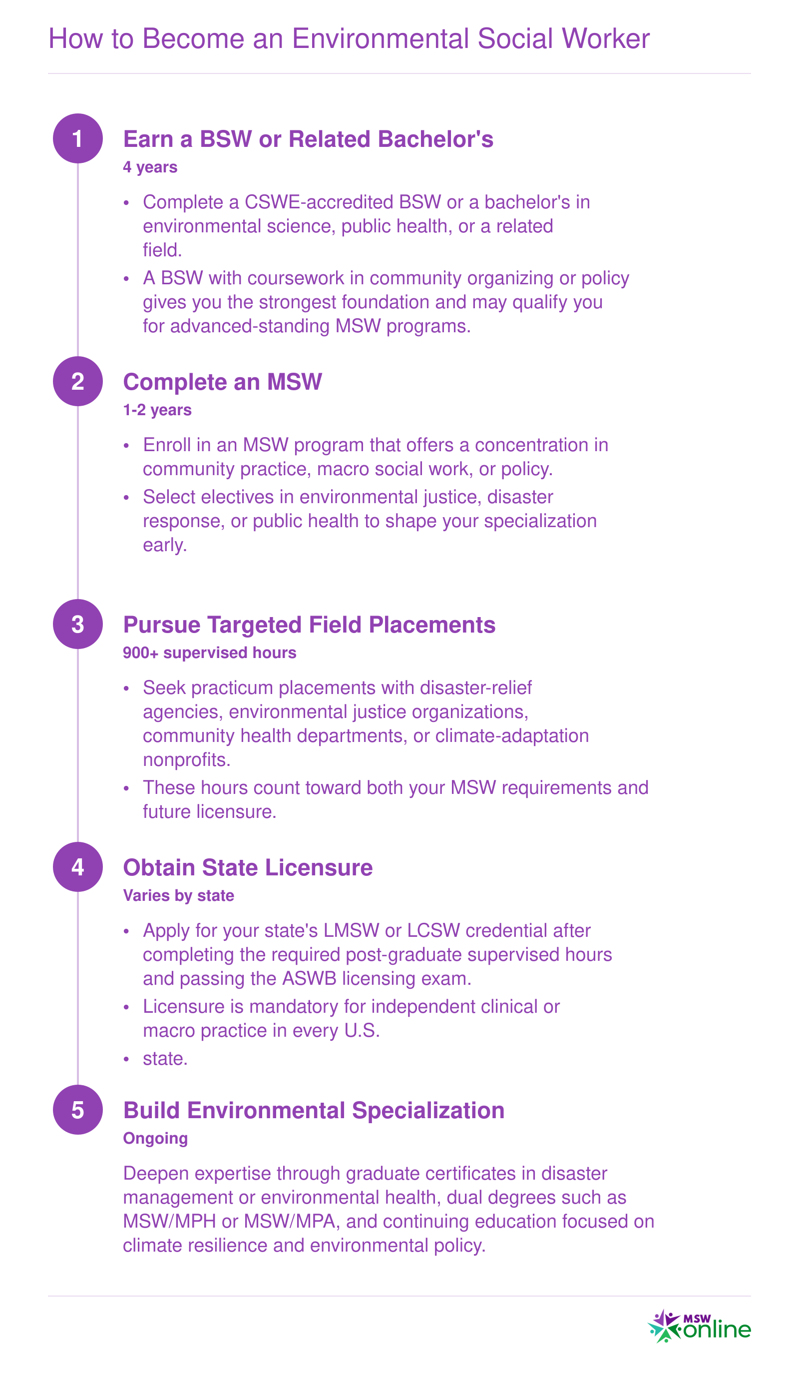 Five-step credentialing pathway from bachelor's degree through specialization for environmental social workers