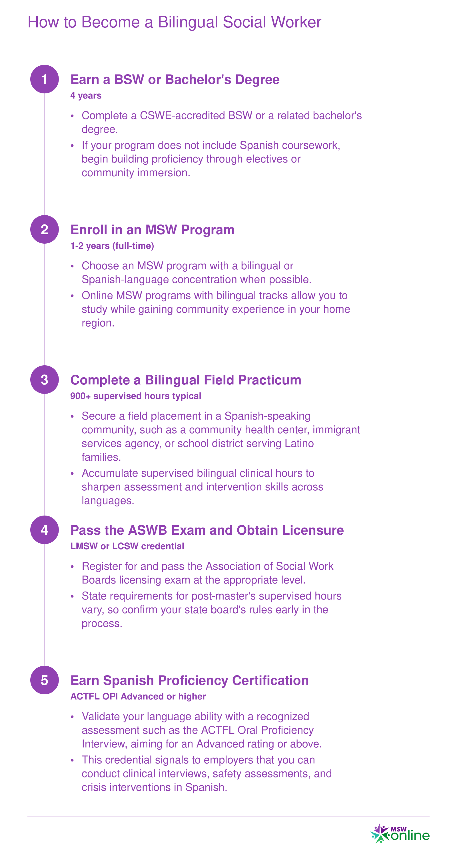 Five-step career pathway from bachelor's degree through Spanish proficiency certification for bilingual social workers