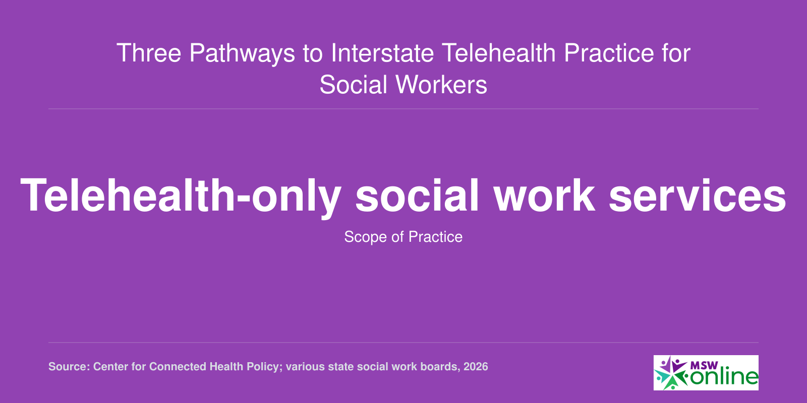 Three Pathways to Interstate Telehealth Practice for Social Workers