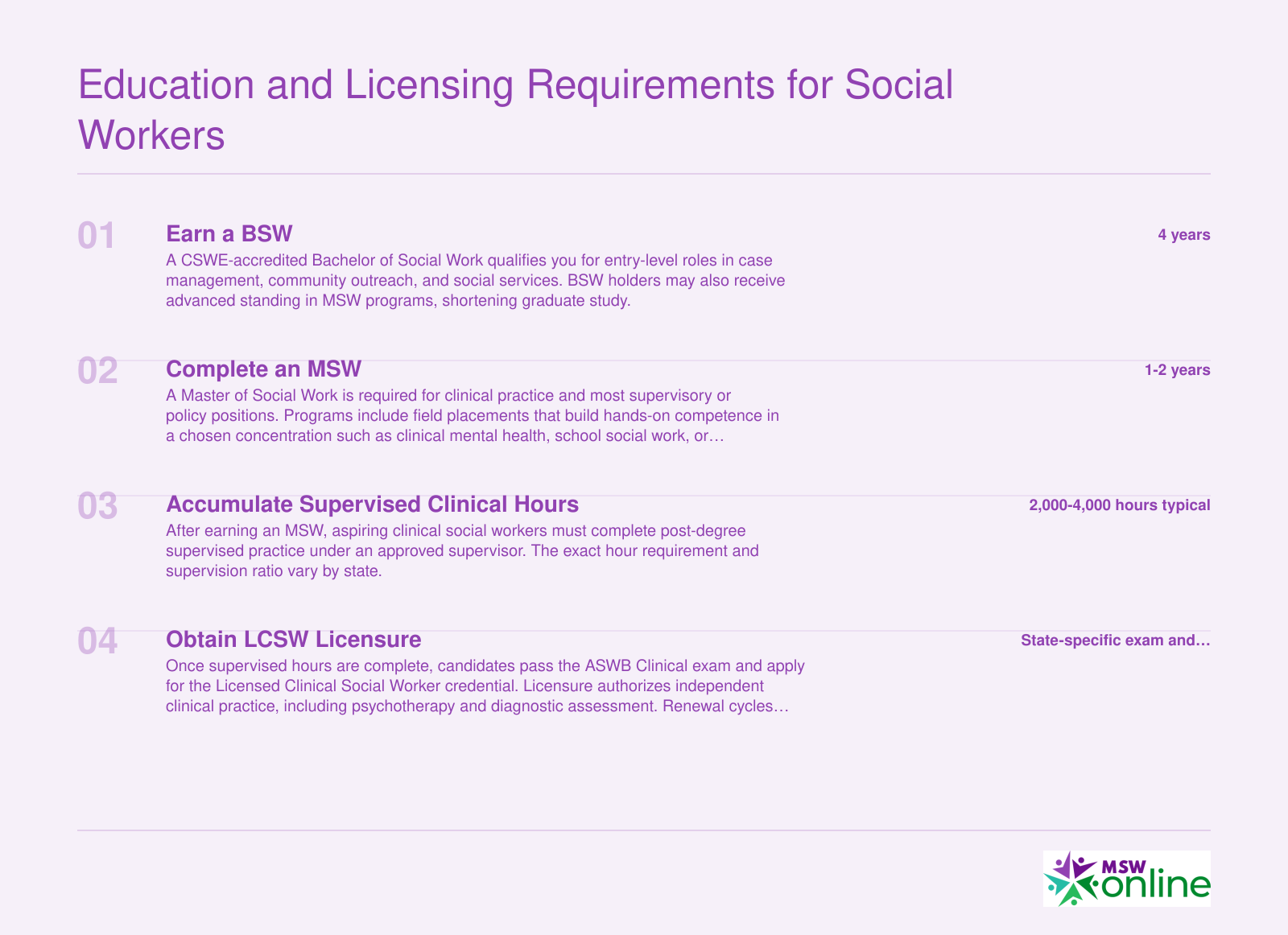 Credentialing ladder from BSW through MSW, supervised clinical hours, and LCSW licensure in four steps