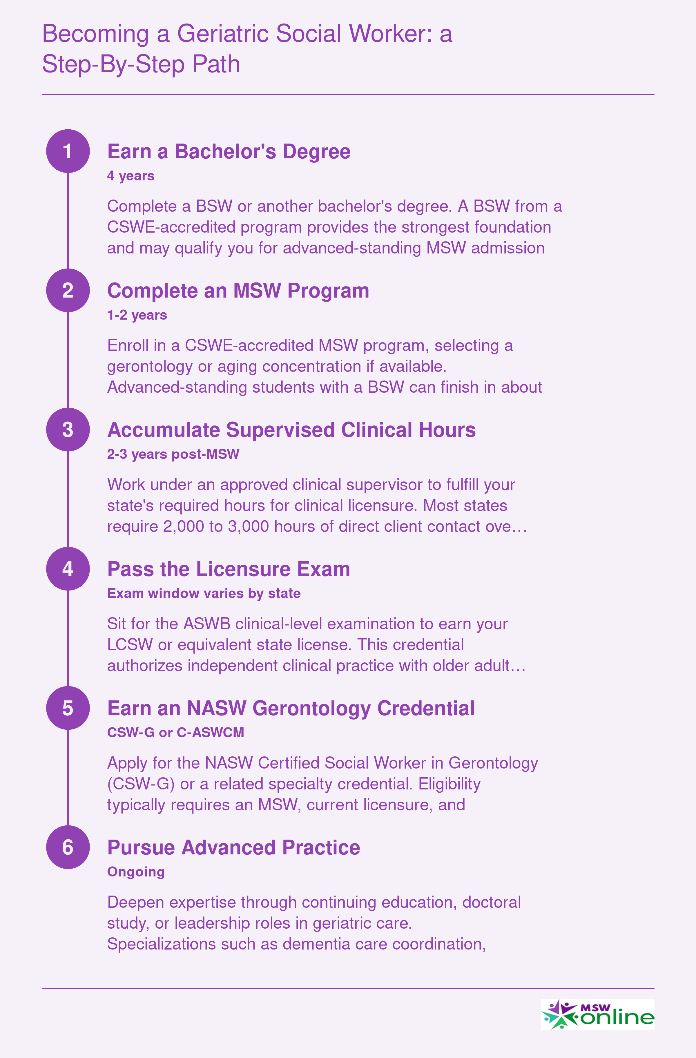 Becoming a Geriatric Social Worker: A Step-by-Step Path