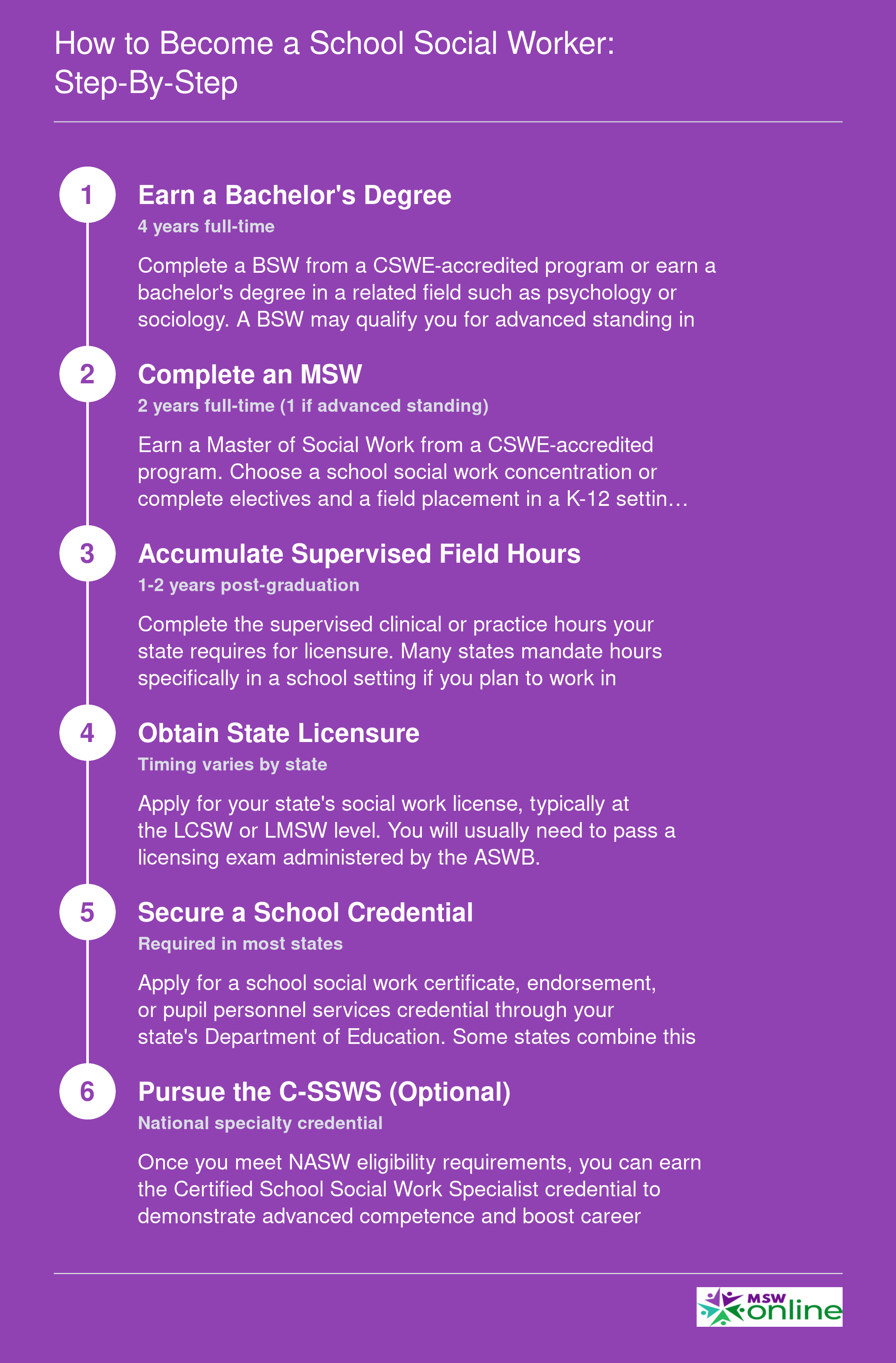 How to Become a School Social Worker: Step-by-Step
