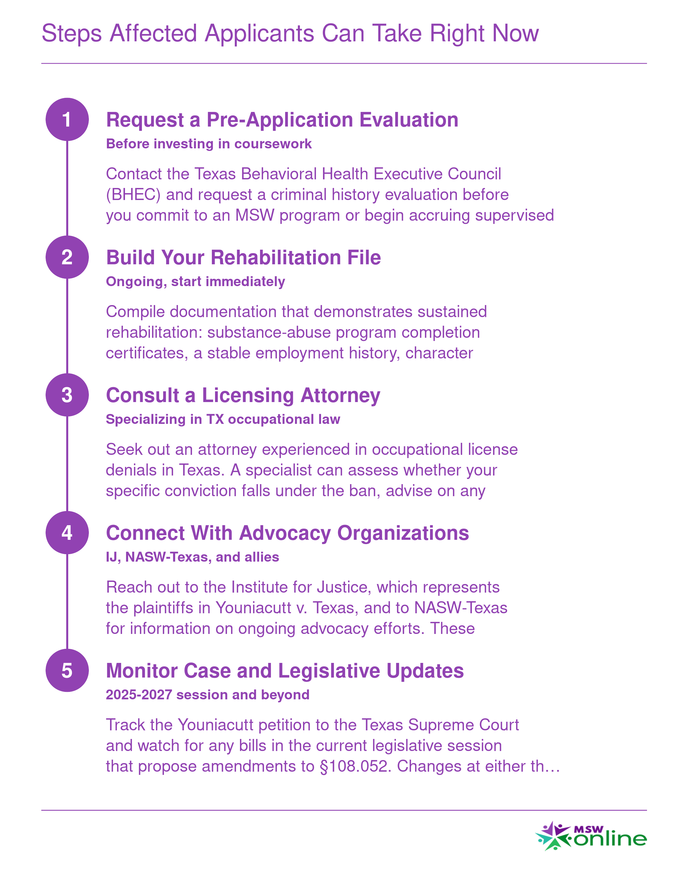 Five sequential steps for Texas social work applicants affected by the lifetime criminal history license ban, from requesting a BHEC evaluation to tracking legislative changes