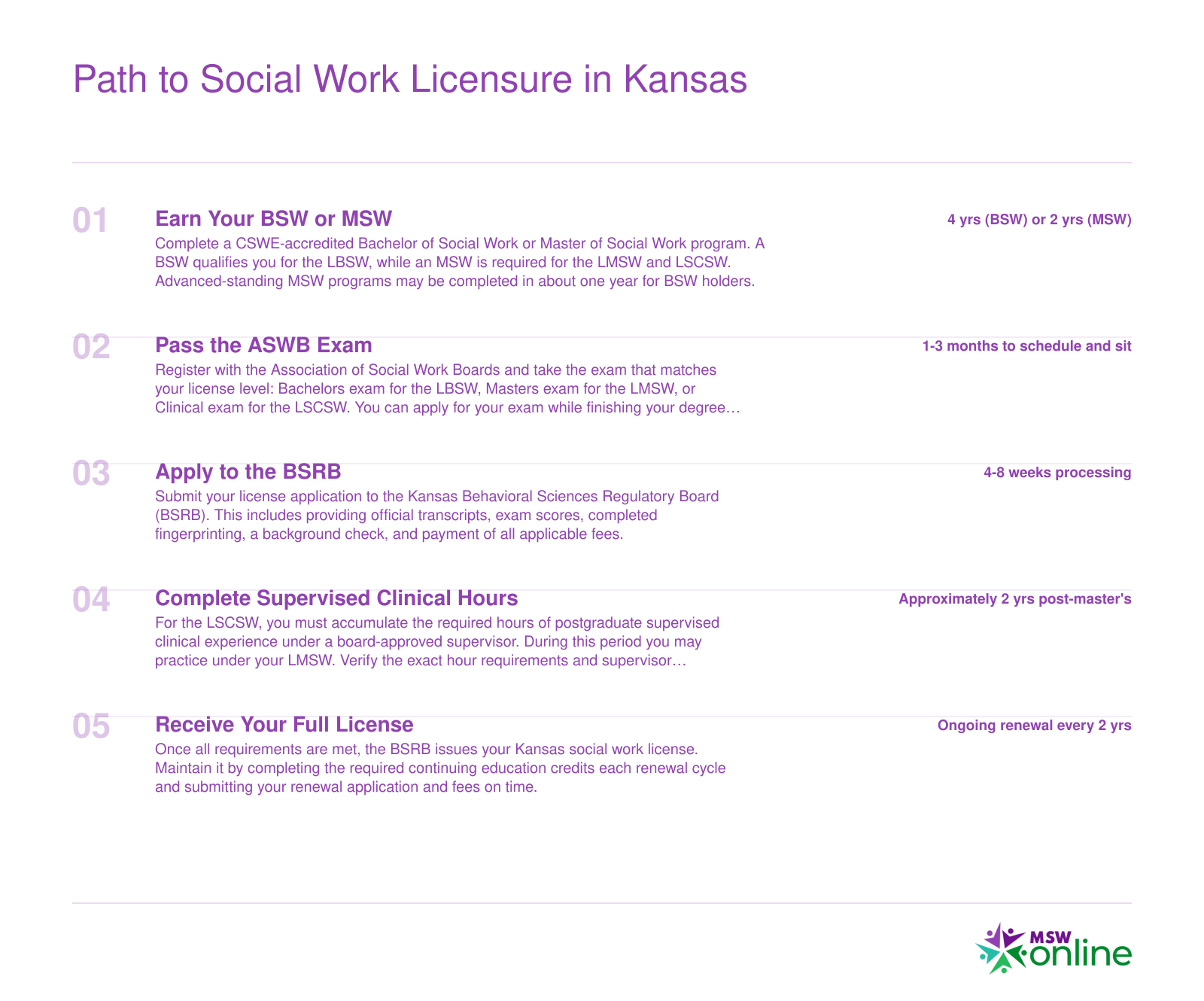 Five-step timeline from BSW or MSW enrollment through ASWB exam, BSRB application, supervised clinical hours, and full Kansas social work licensure