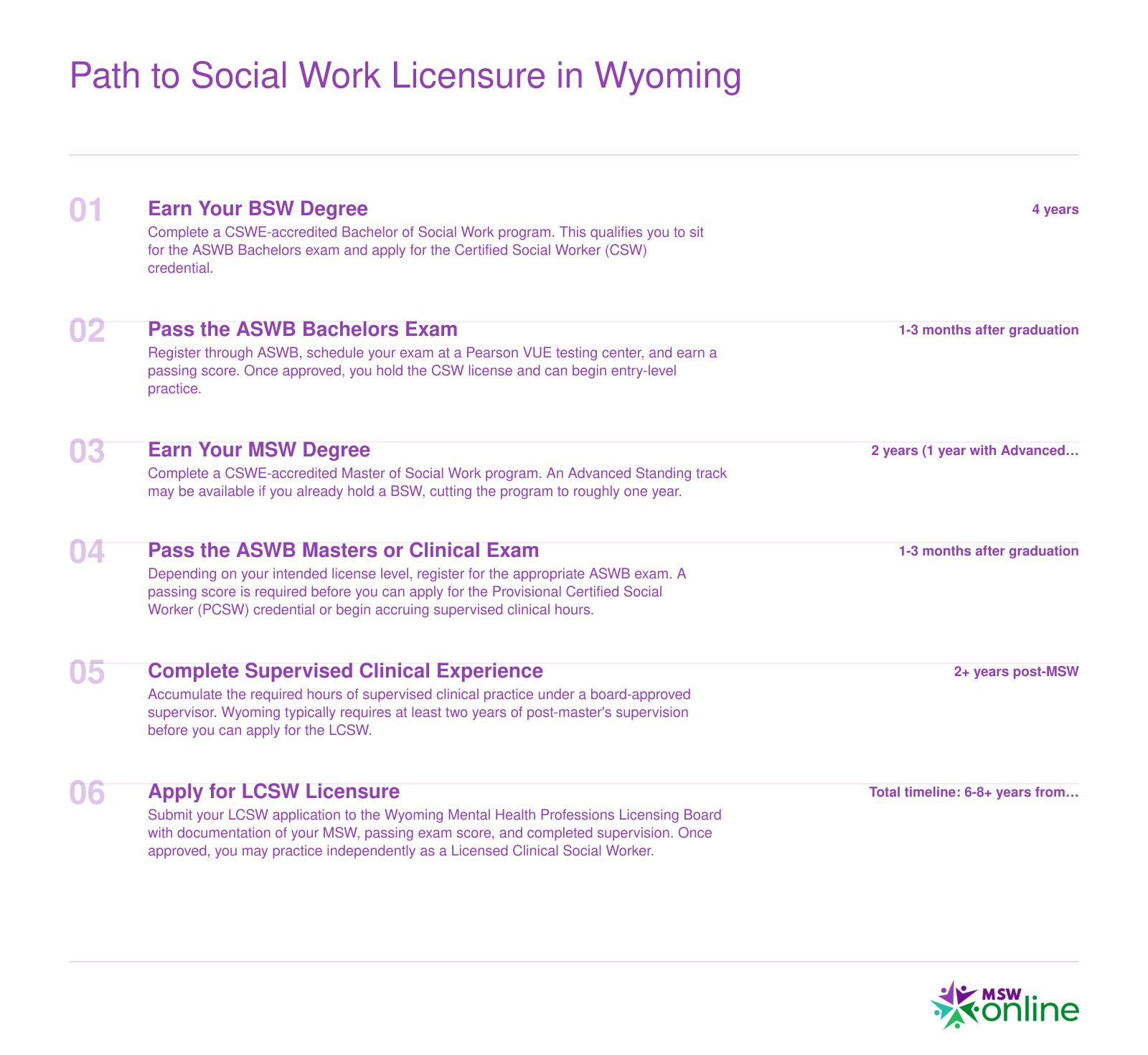 Six-step timeline from earning a BSW through LCSW licensure in Wyoming, spanning approximately 6 to 8 or more years