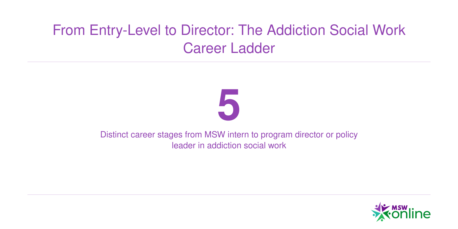 Infographic showing five career stages in addiction social work from intern to director level