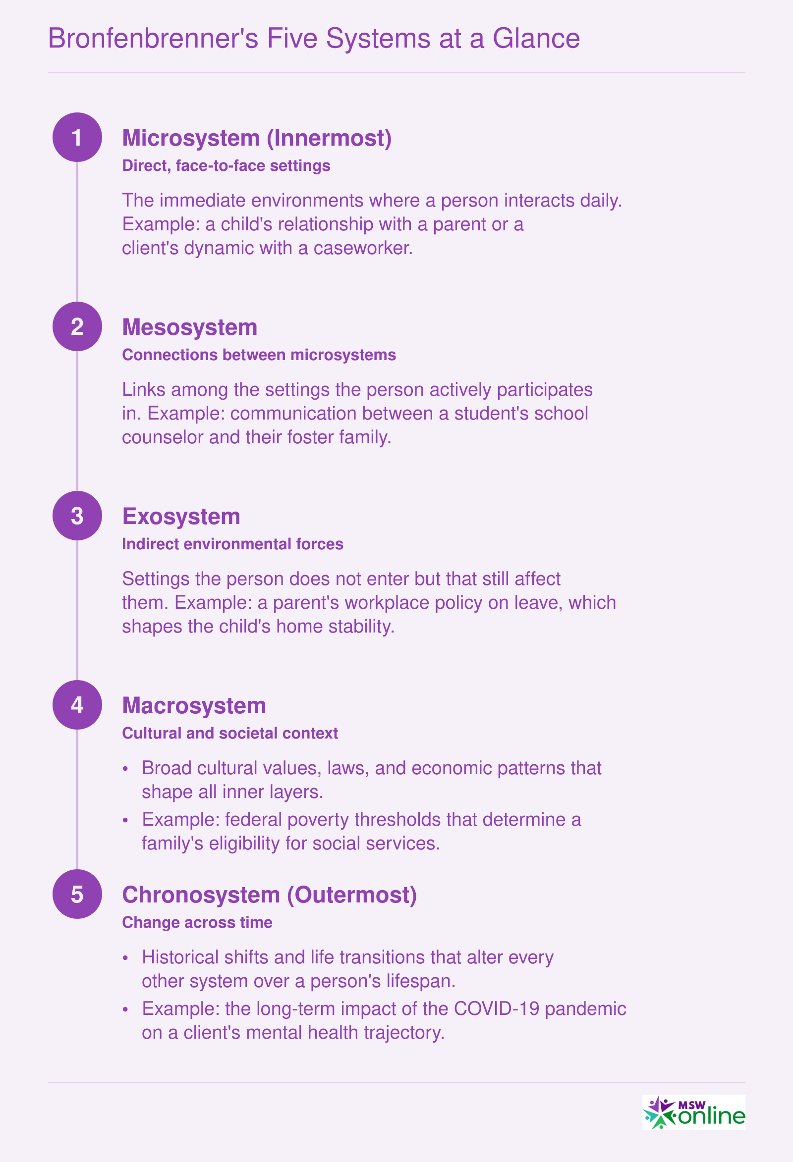 Bronfenbrenner's Five Systems at a Glance