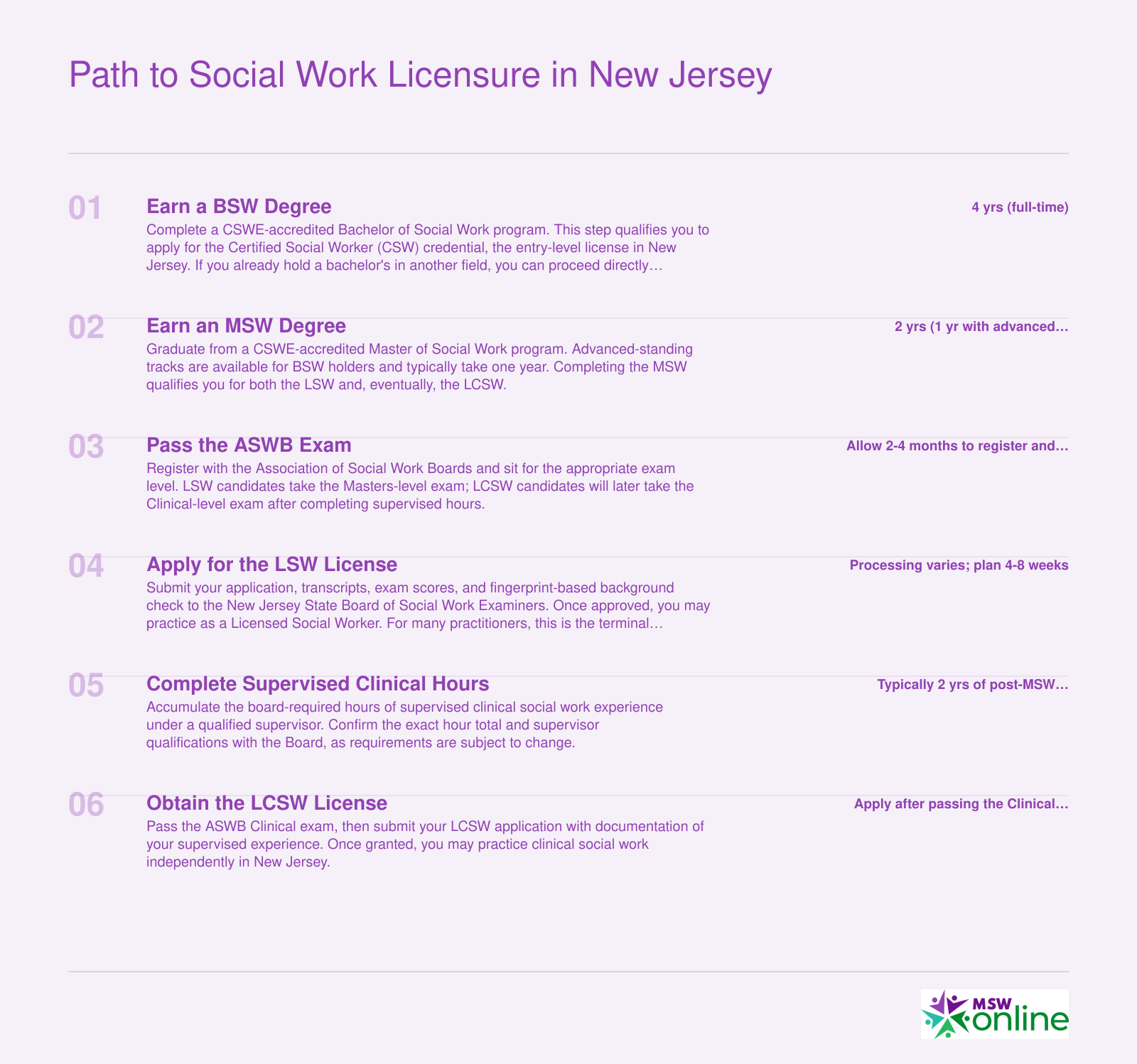 Six-step timeline from BSW enrollment through LCSW licensure in New Jersey, spanning roughly eight years for the full clinical path