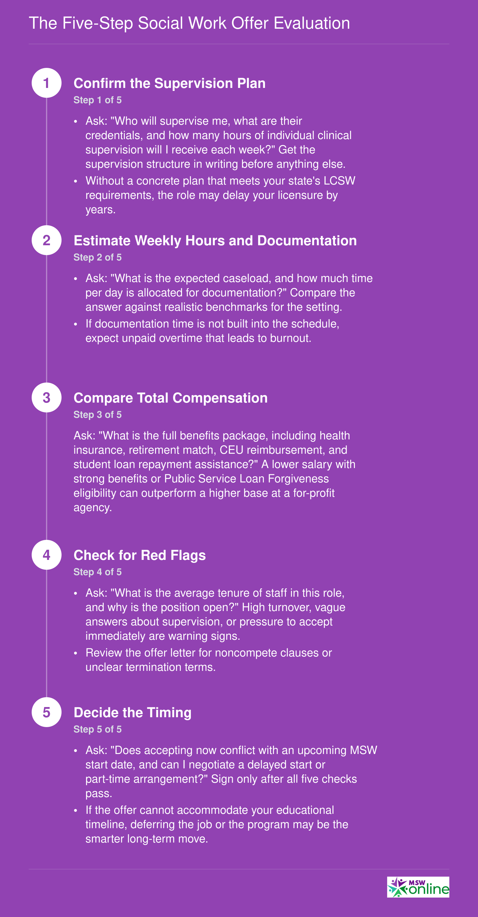 The Five-Step Social Work Offer Evaluation