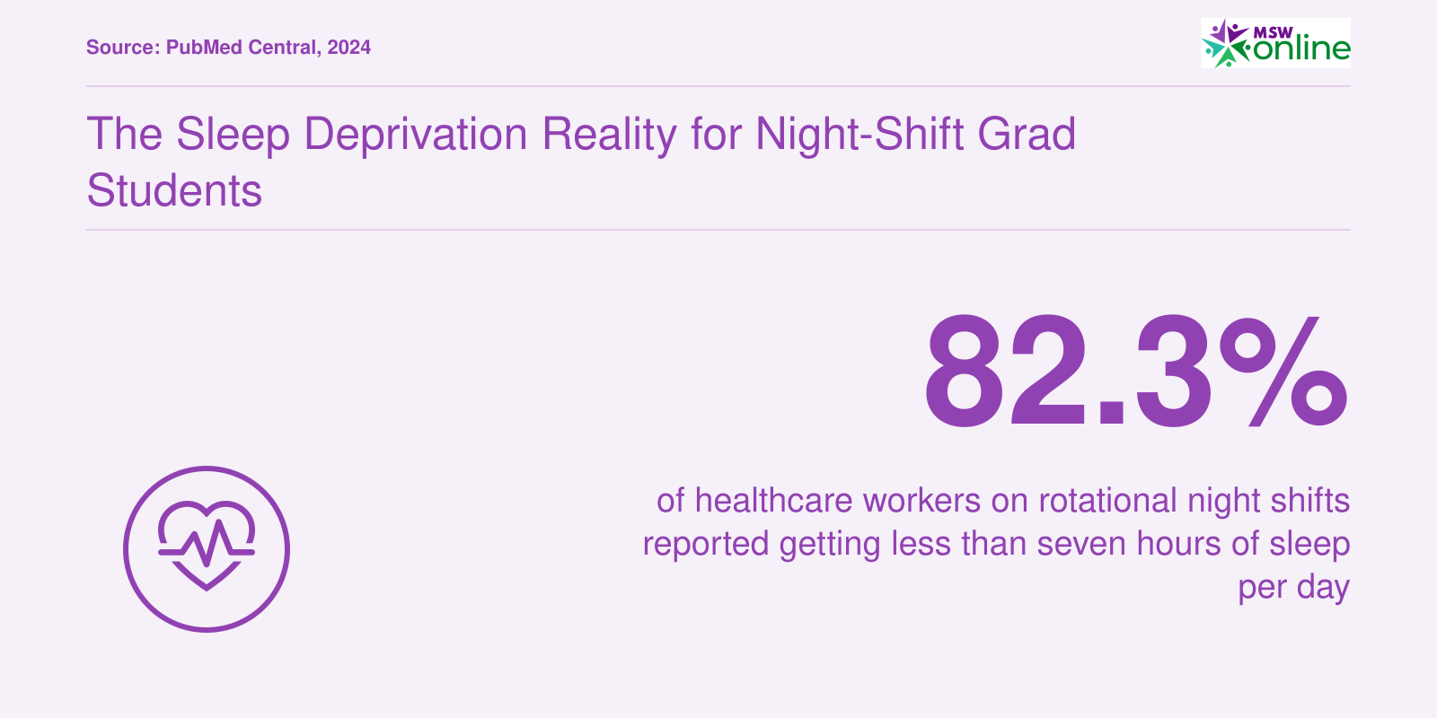 The Sleep Deprivation Reality for Night-Shift Grad Students