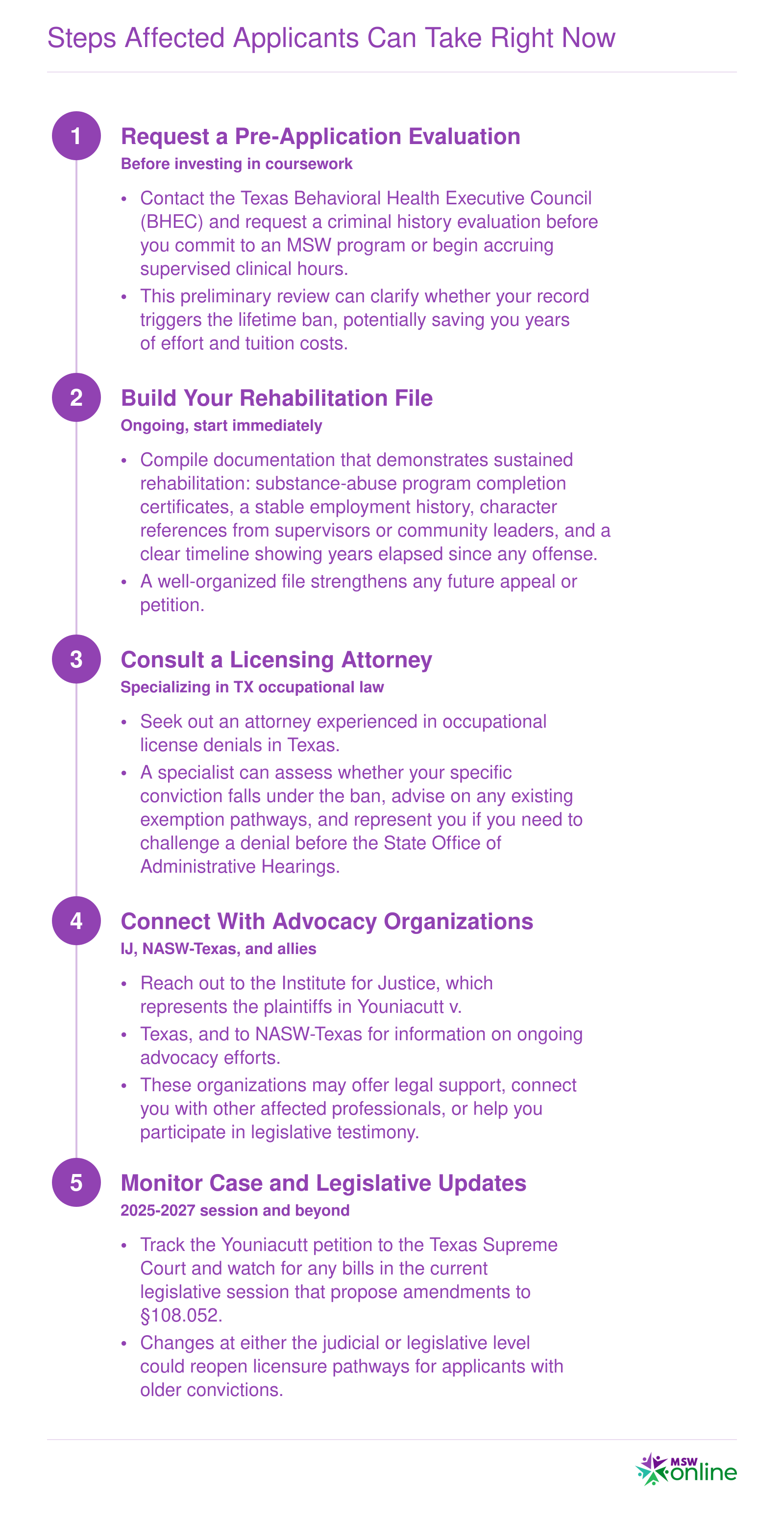 Five sequential steps for Texas social work applicants affected by the lifetime criminal history license ban, from requesting a BHEC evaluation to tracking legislative changes