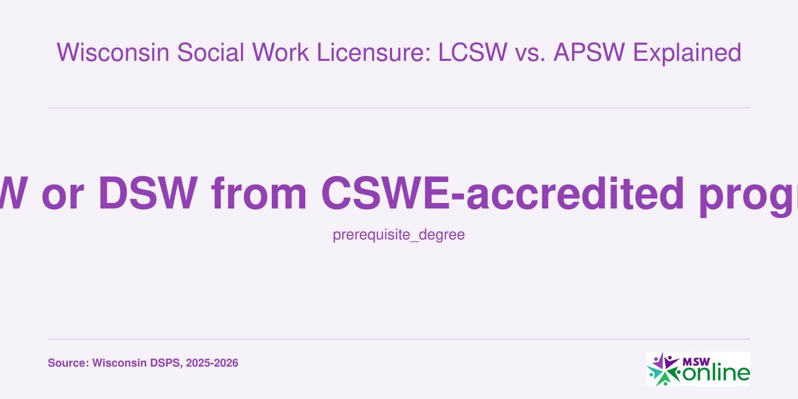 Wisconsin Social Work Licensure: LCSW vs. APSW Explained