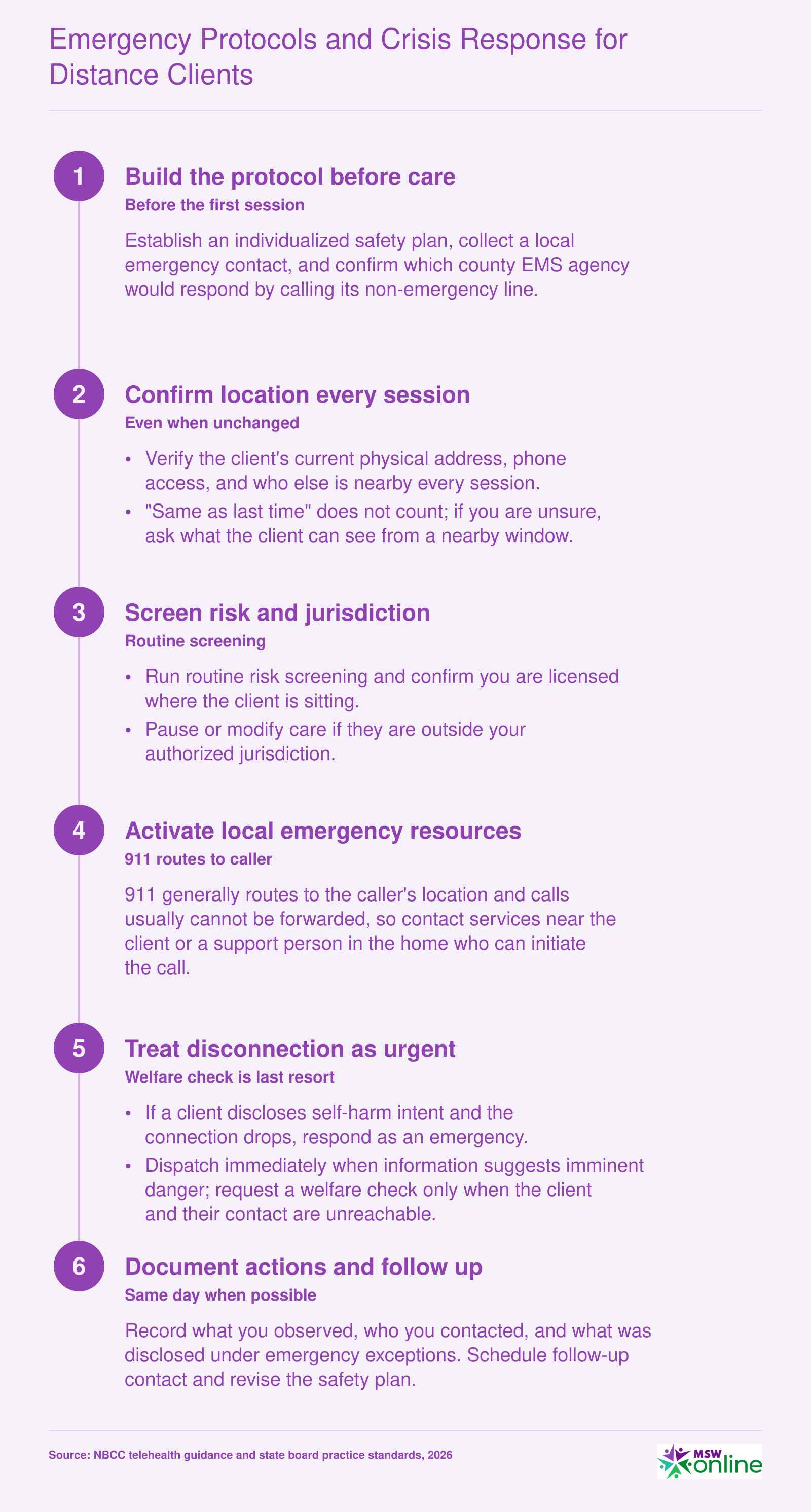 Five-step telehealth crisis sequence: confirm location, screen risk, activate local services, respond to disconnection, document and follow up