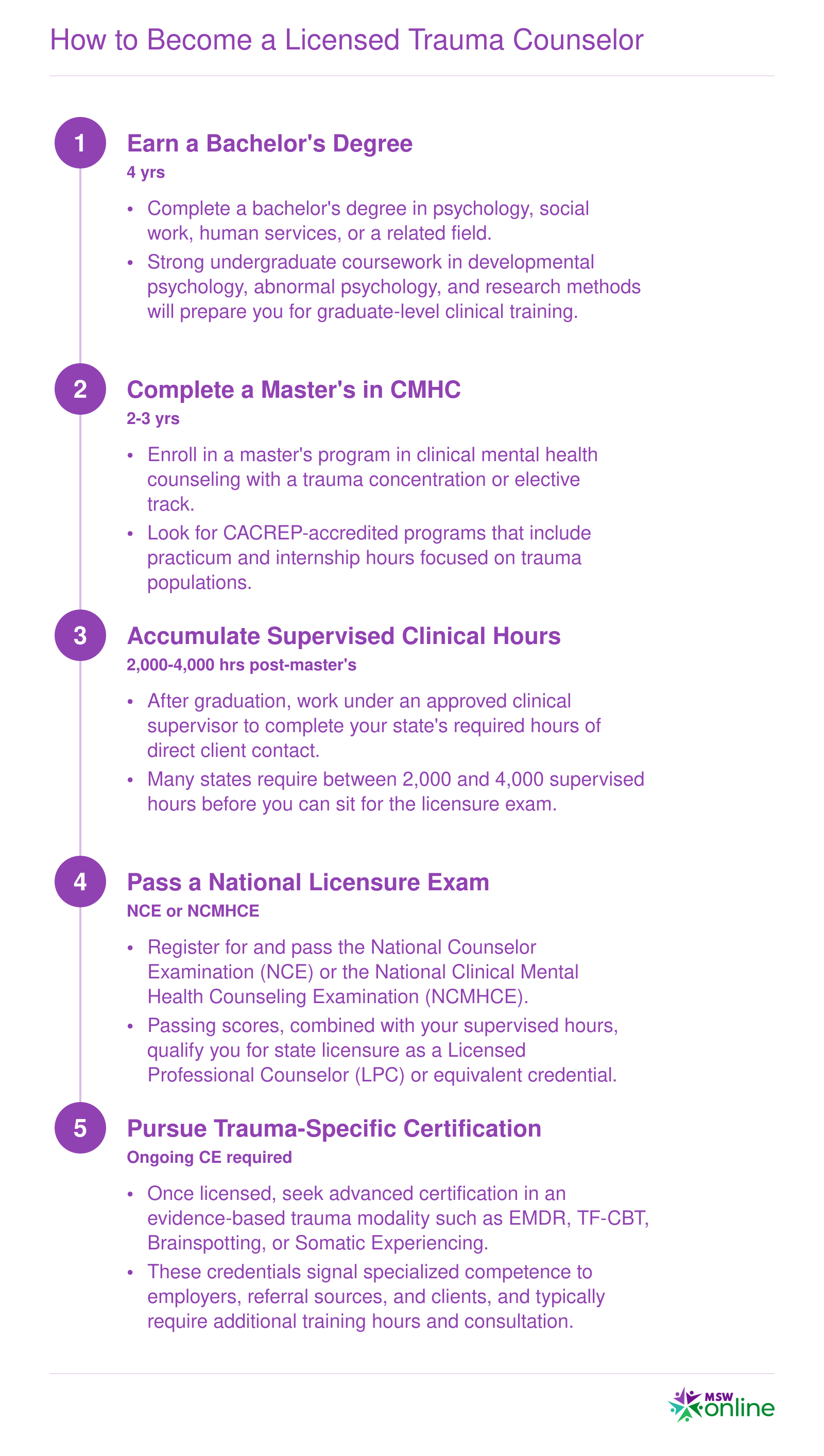 Five-step pathway from bachelor's degree through trauma-specific certification, spanning 7 to 10 years total