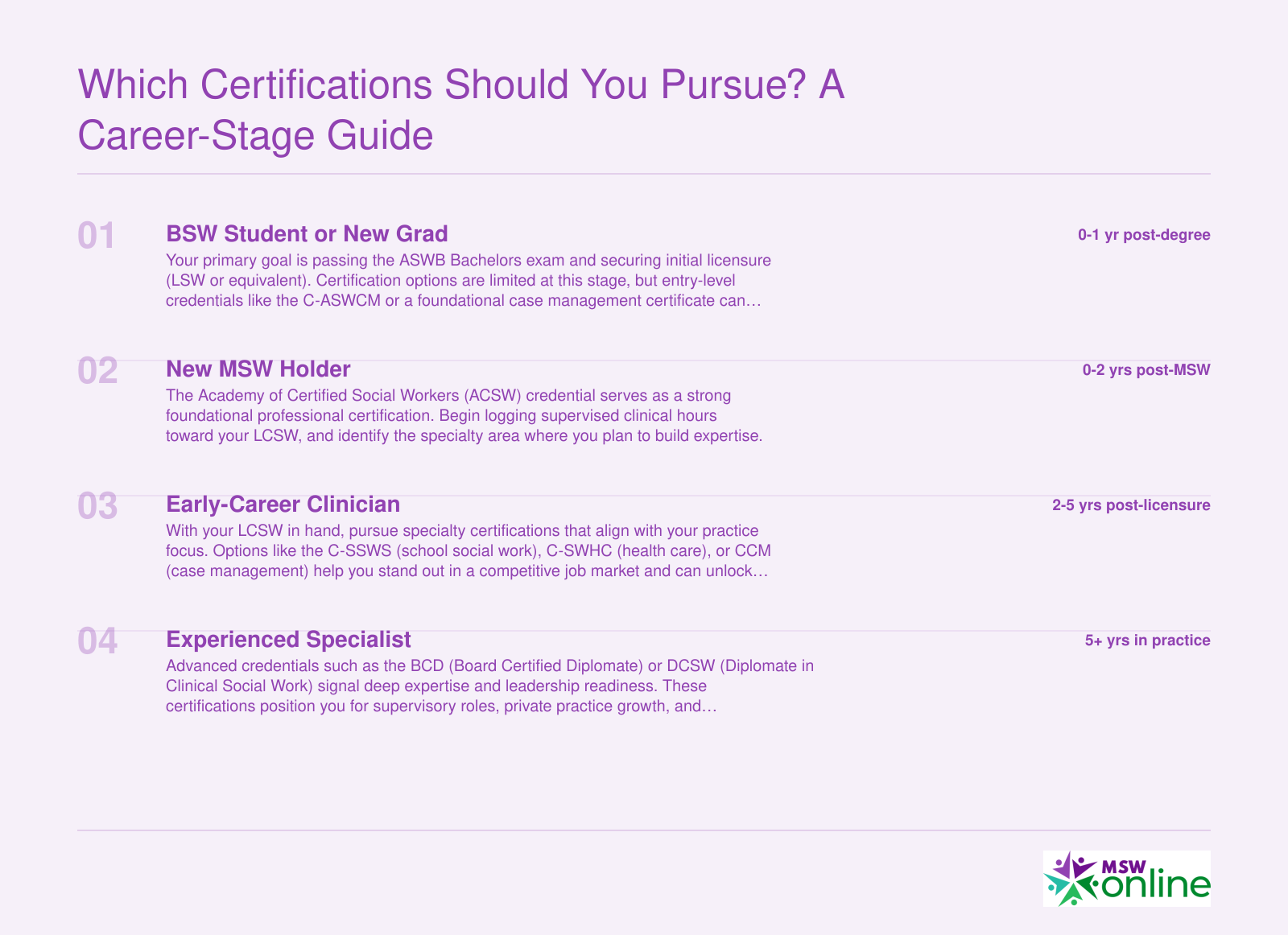 Four career stages from BSW student to experienced specialist mapped to recommended social work certifications at each level