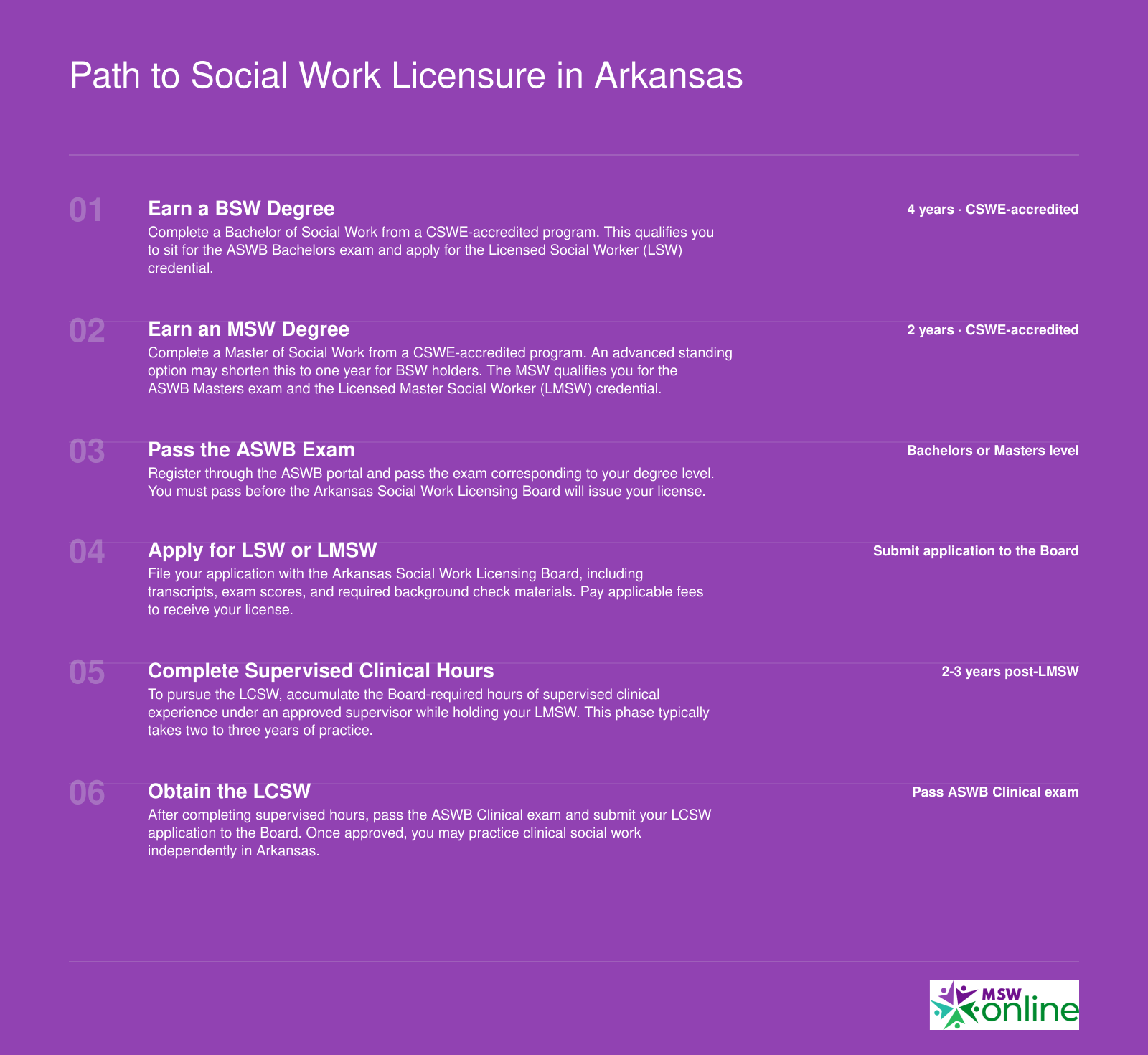 Path to Social Work Licensure in Arkansas