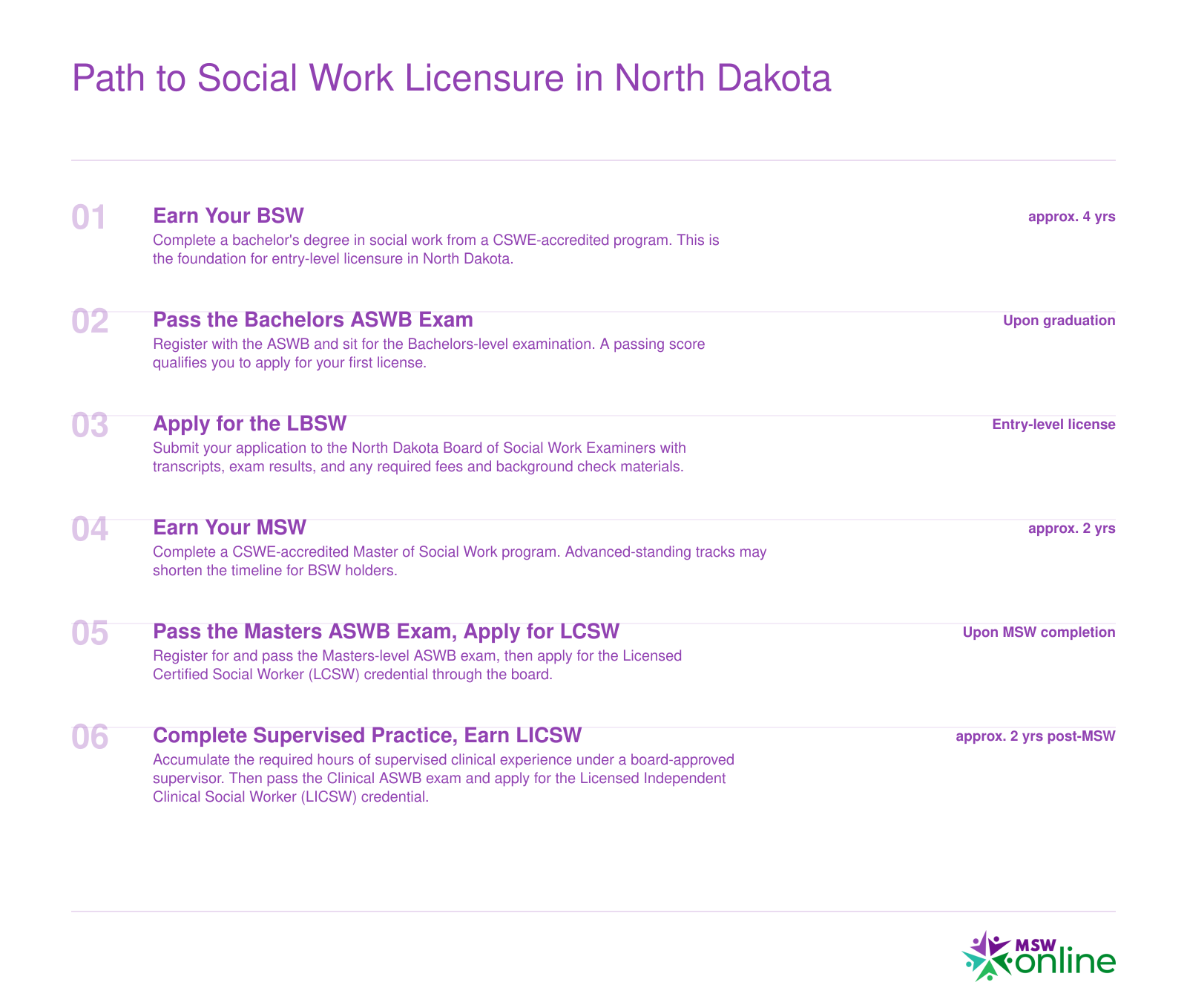 Six-step timeline from BSW enrollment through LBSW, LCSW, and LICSW licensure in North Dakota, spanning approximately eight years total