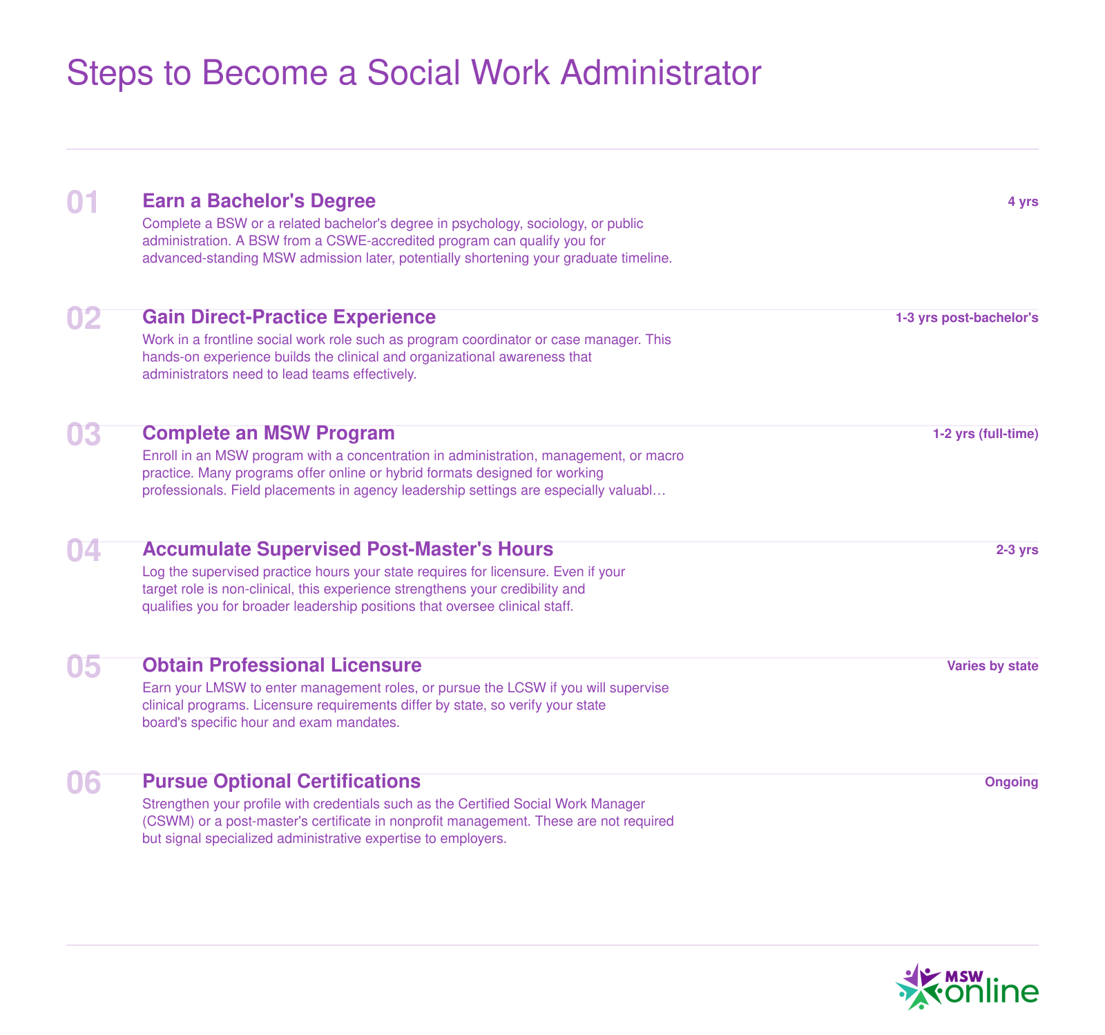 Six-step career timeline from earning a bachelor's degree through optional certifications, spanning roughly 7 to 10 years to reach a mid-level social work administration role