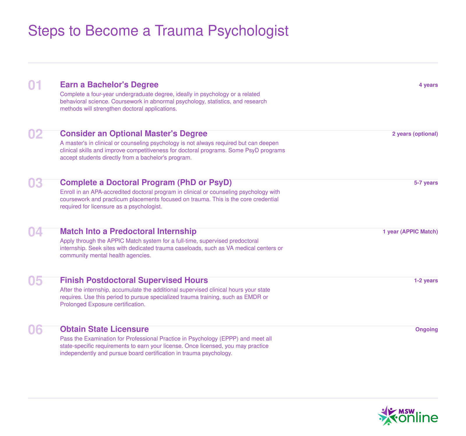 Six-step credentialing timeline from bachelor's degree through state licensure, spanning approximately 10 to 12 years