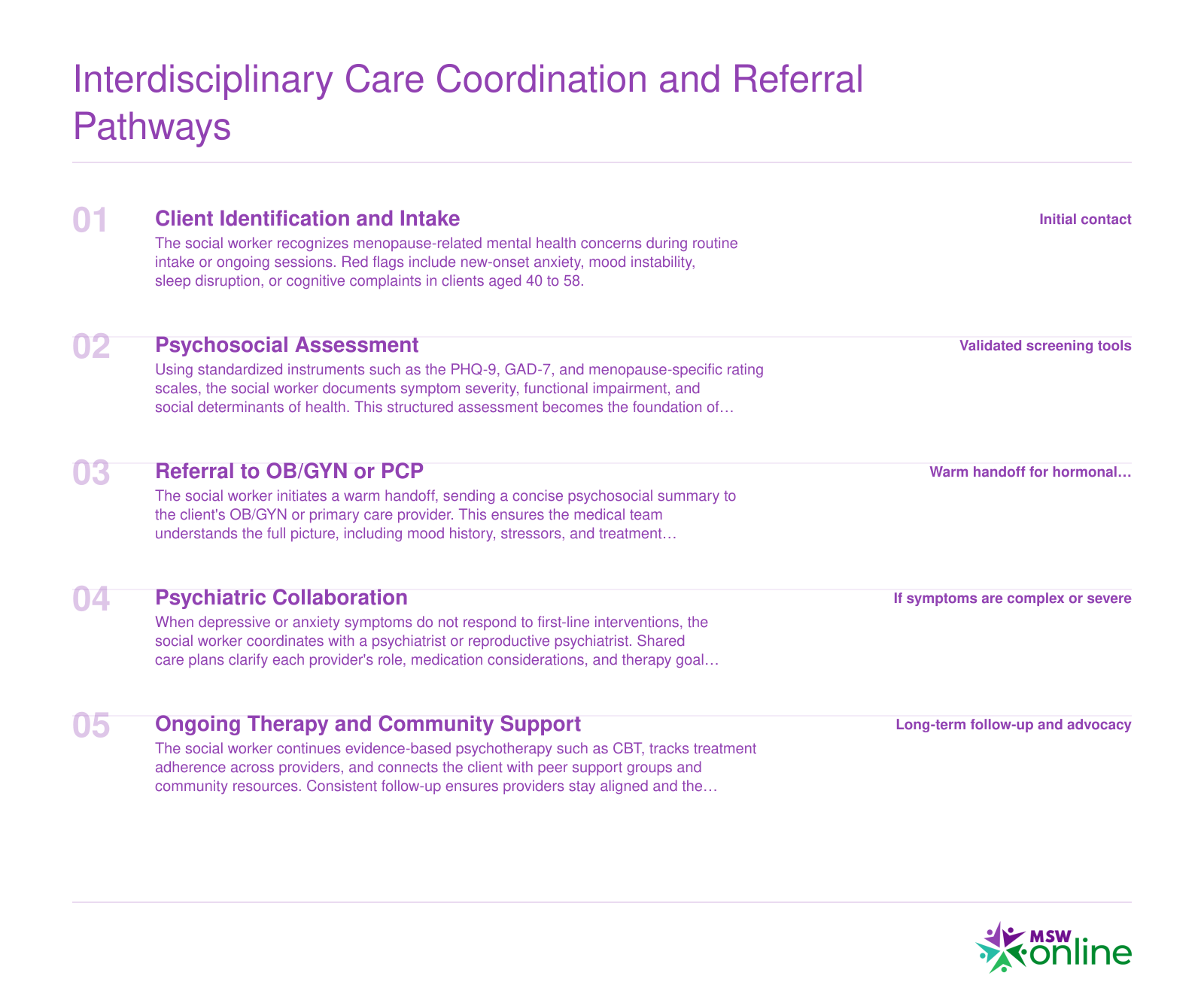 Five-step care coordination sequence showing social workers guiding menopause clients from identification through assessment, medical referral, psychiatric collaboration, and ongoing support