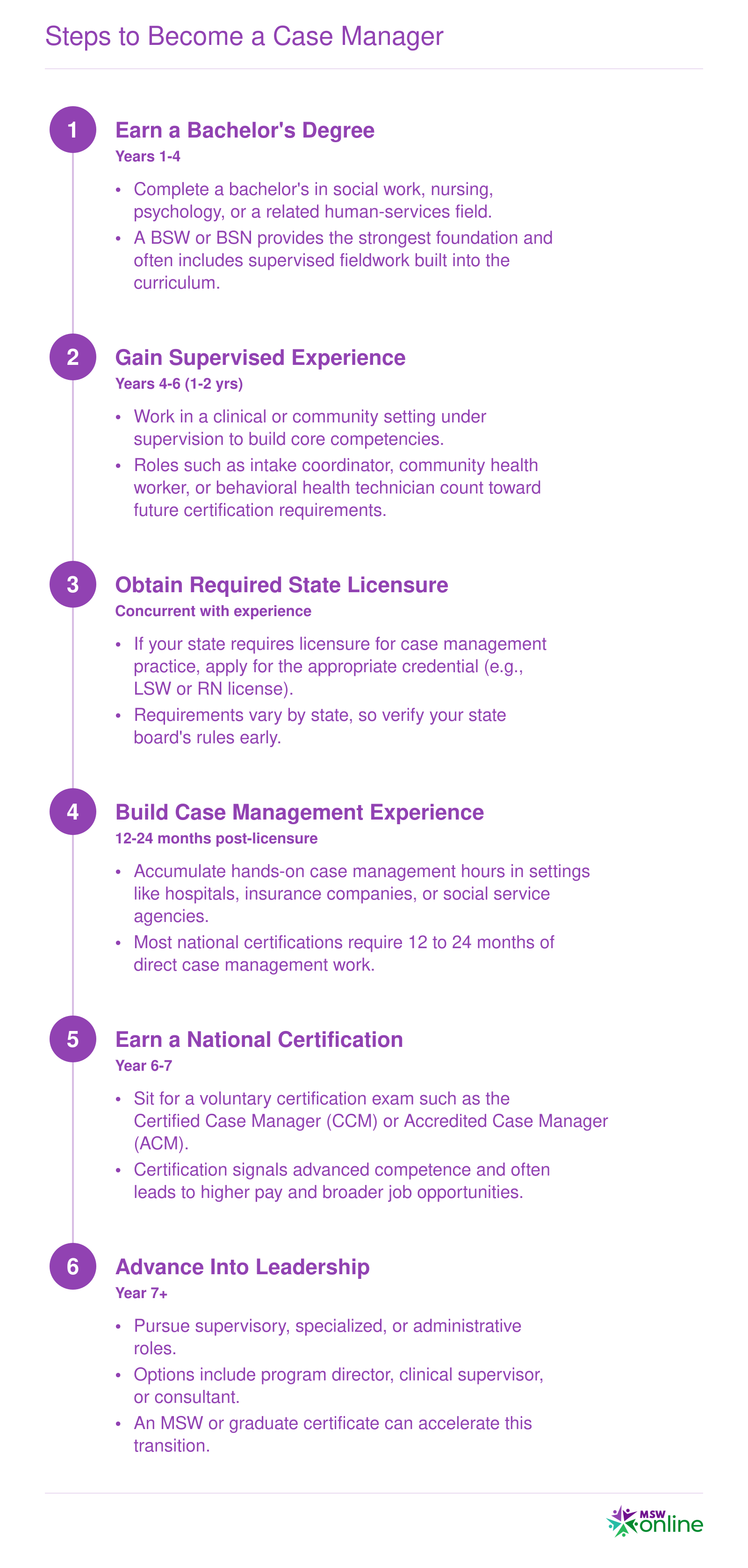 Steps to Become a Case Manager