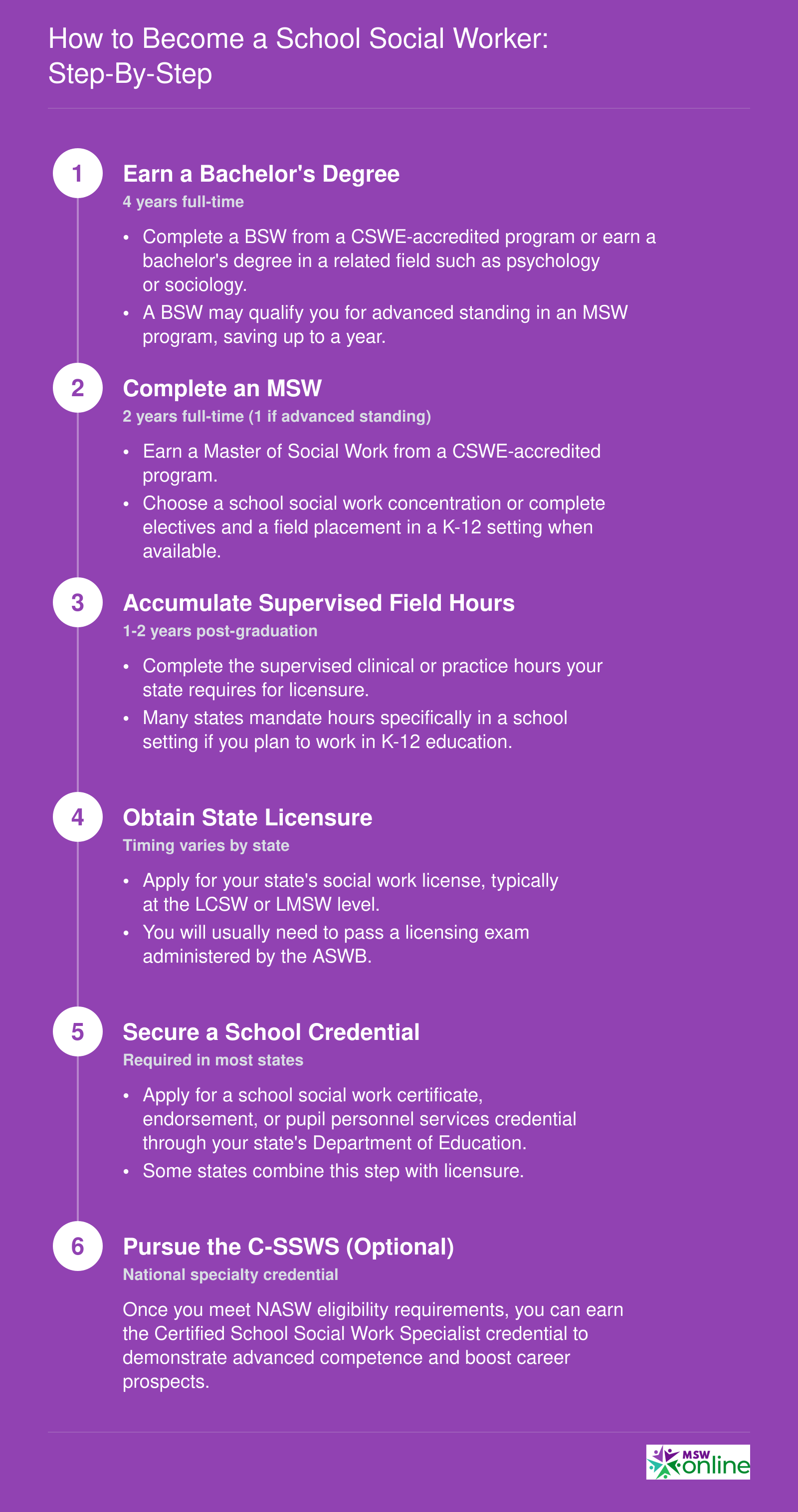 How to Become a School Social Worker: Step-by-Step