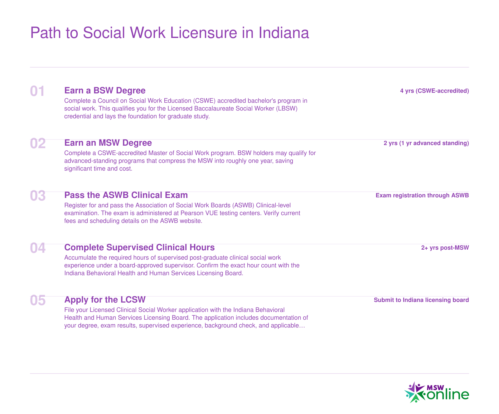 Five-step LCSW licensure timeline in Indiana from BSW through MSW, ASWB Clinical exam, supervised hours, and LCSW application, spanning roughly 8 to 10 years