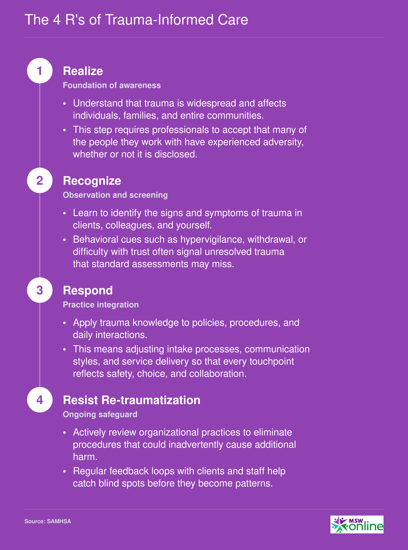 Four sequential steps of trauma-informed care: Realize, Recognize, Respond, and Resist Re-traumatization, based on SAMHSA framework