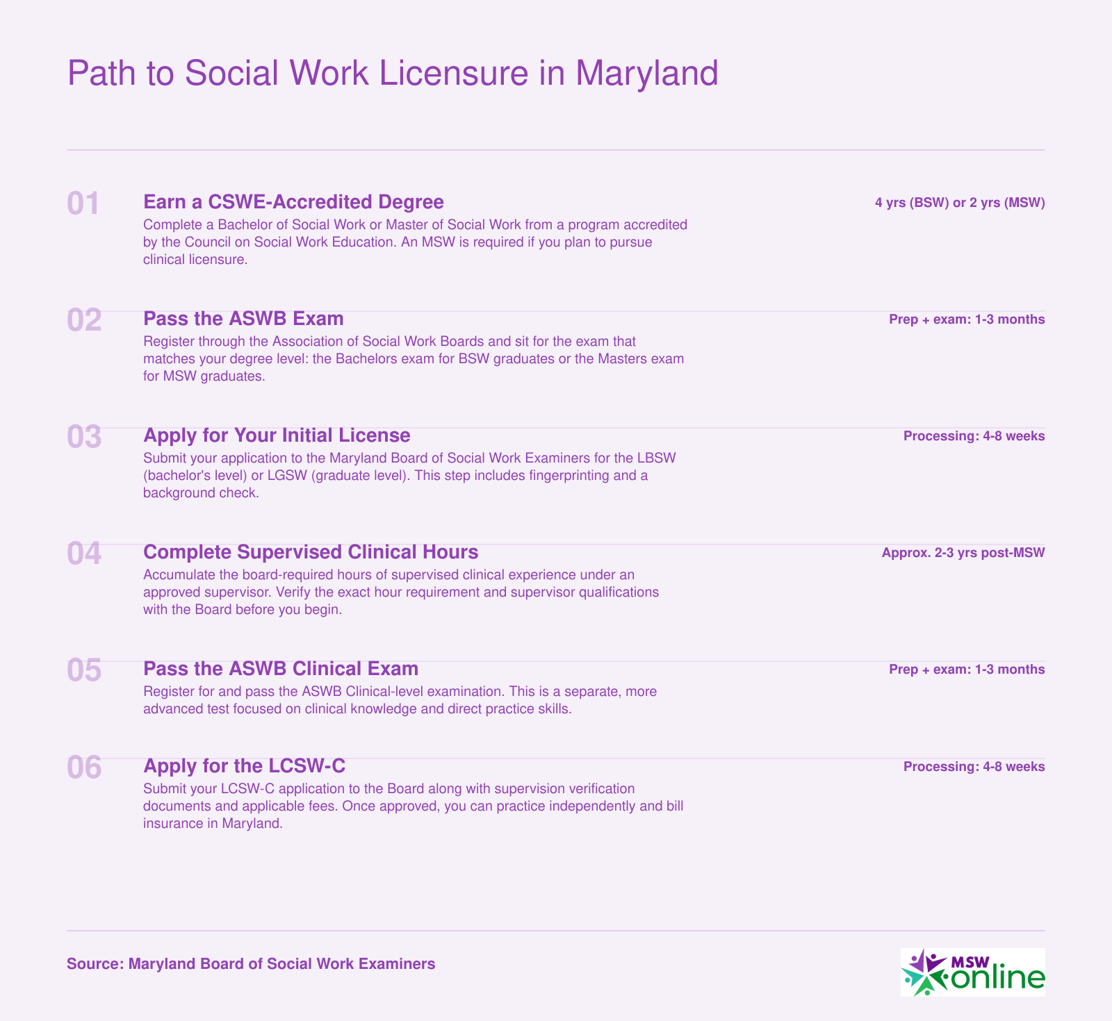 Six-step timeline from BSW or MSW enrollment through LCSW-C licensure in Maryland, spanning roughly 6 to 10 years total