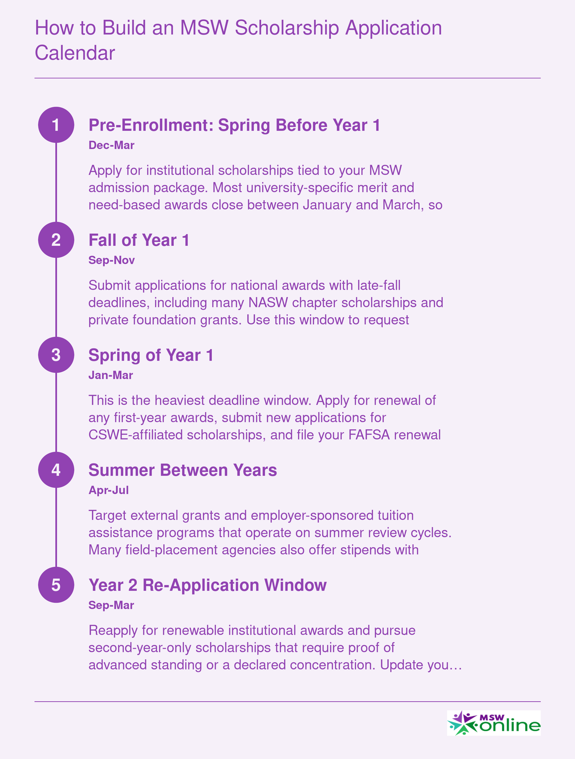 How to Build an MSW Scholarship Application Calendar