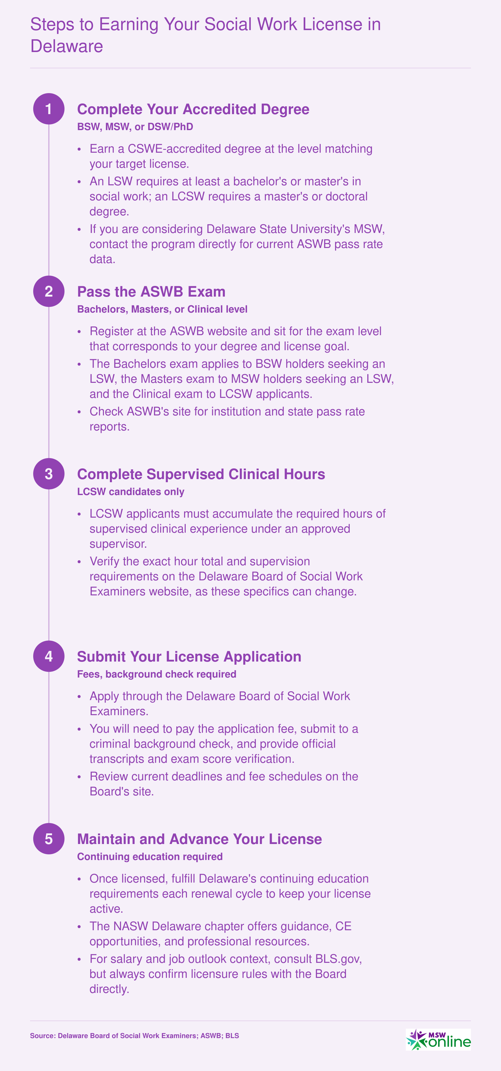 Steps to Earning Your Social Work License in Delaware