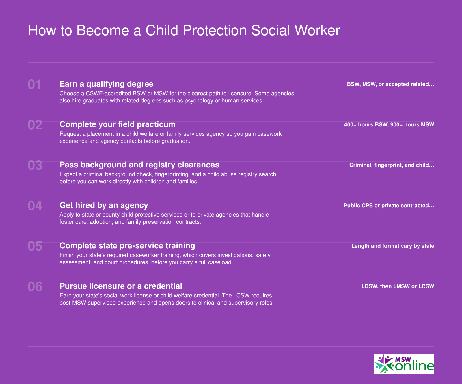 Six-step pathway to child protection social work: degree, practicum, clearances, agency hiring, pre-service training, and licensure