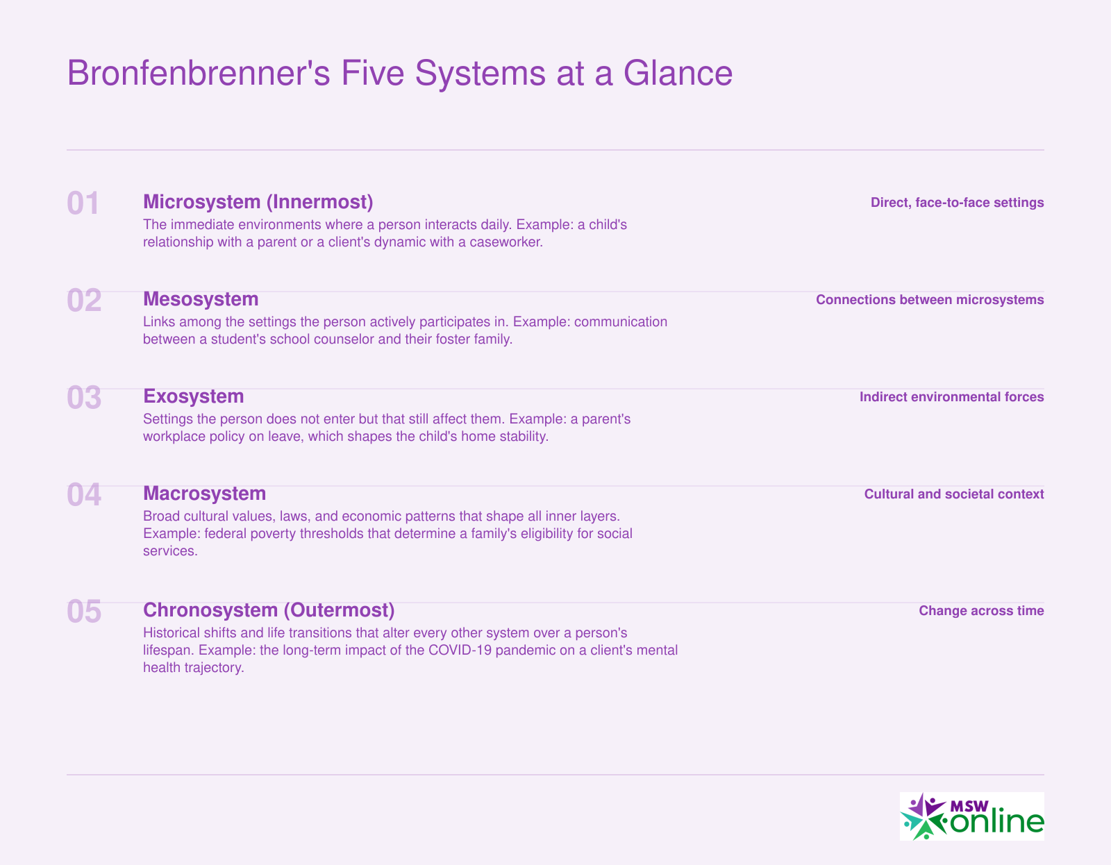 Bronfenbrenner's Five Systems at a Glance