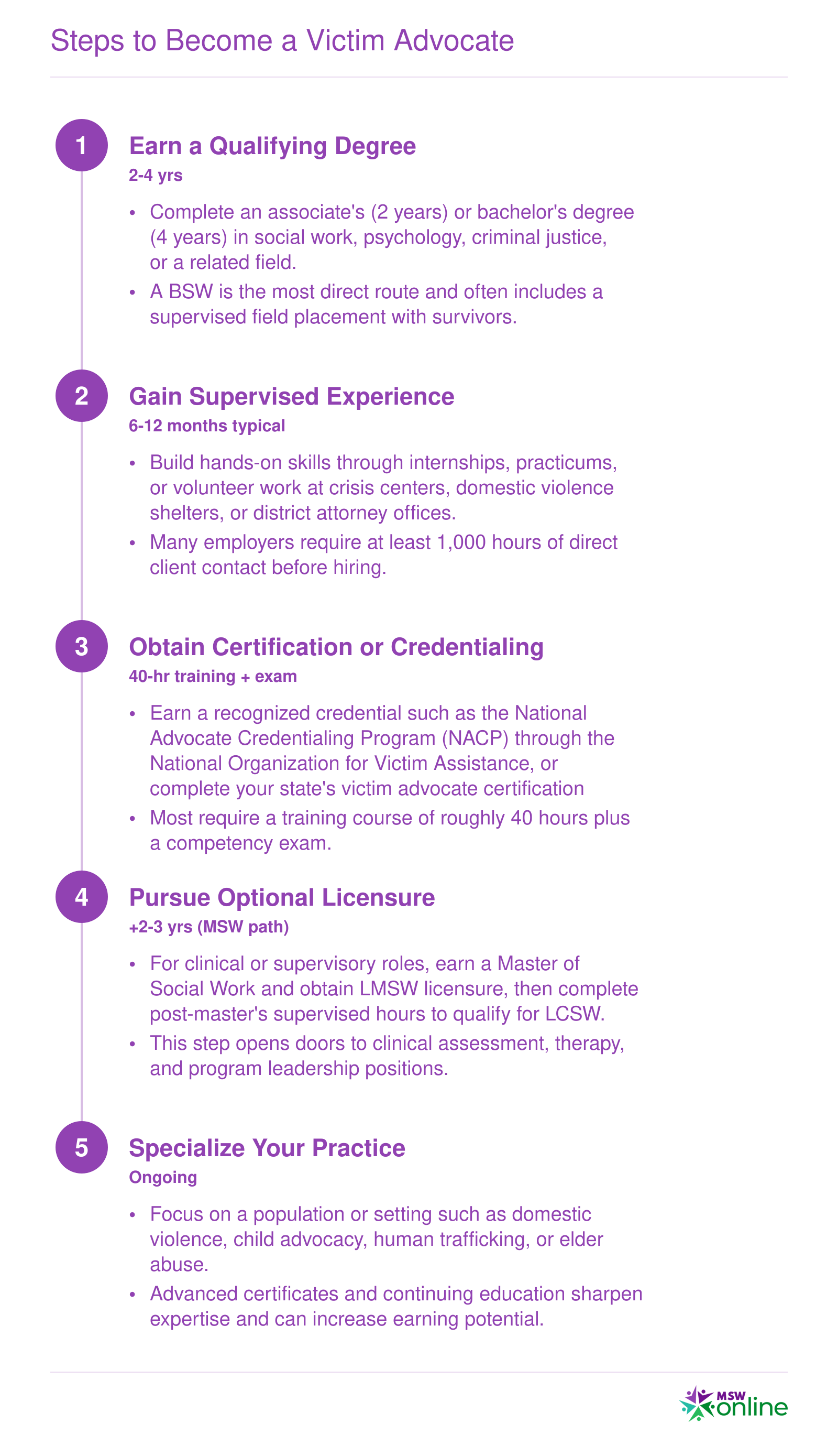 Steps to Become a Victim Advocate