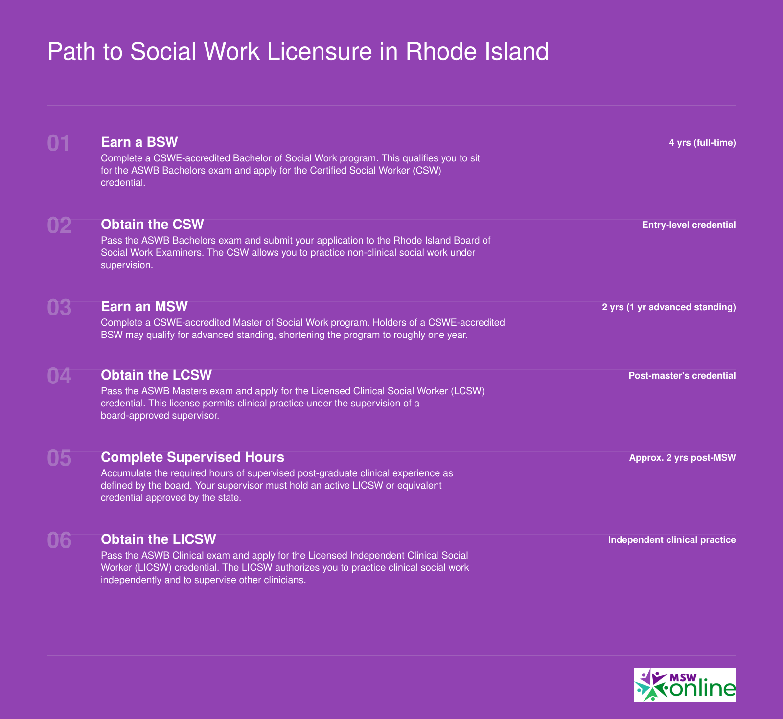 Path to Social Work Licensure in Rhode Island