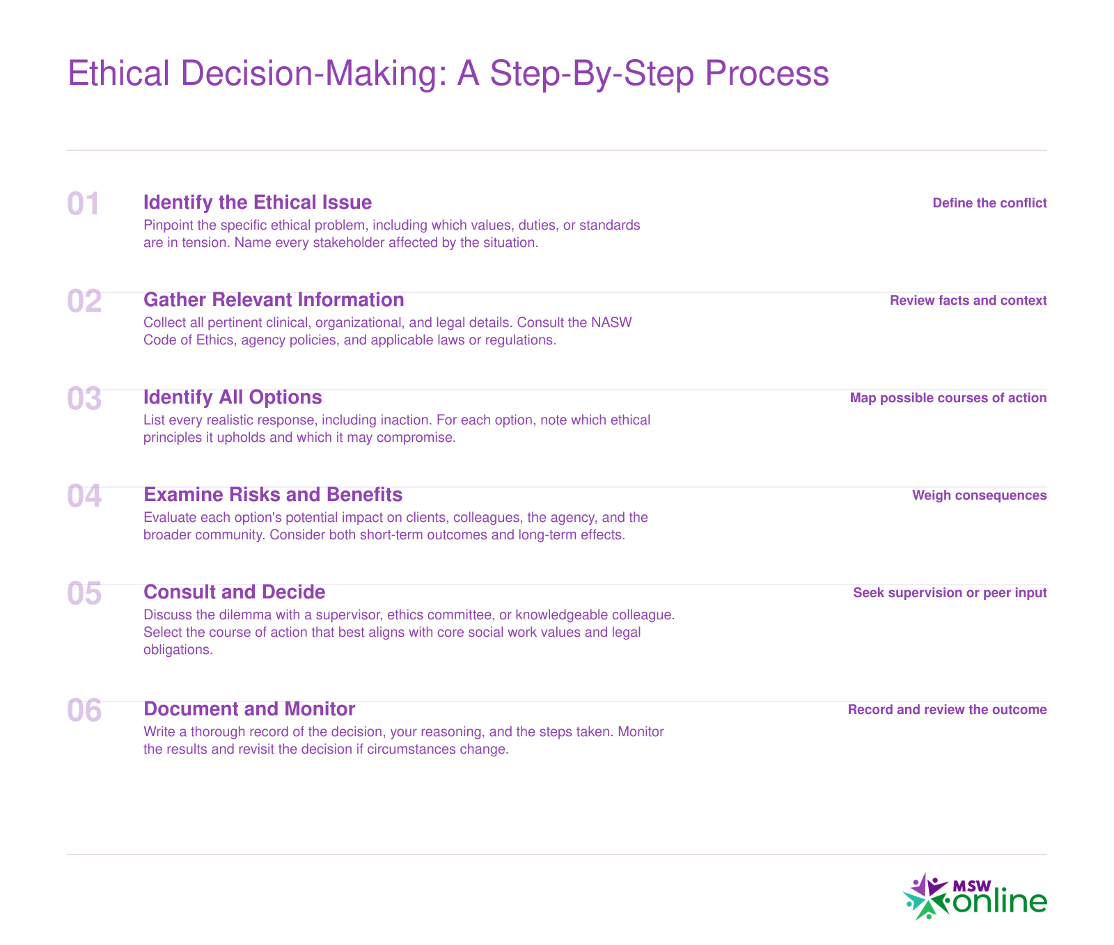 Six sequential steps in Reamer's ethical decision-making framework, from identifying the issue through documenting the final decision