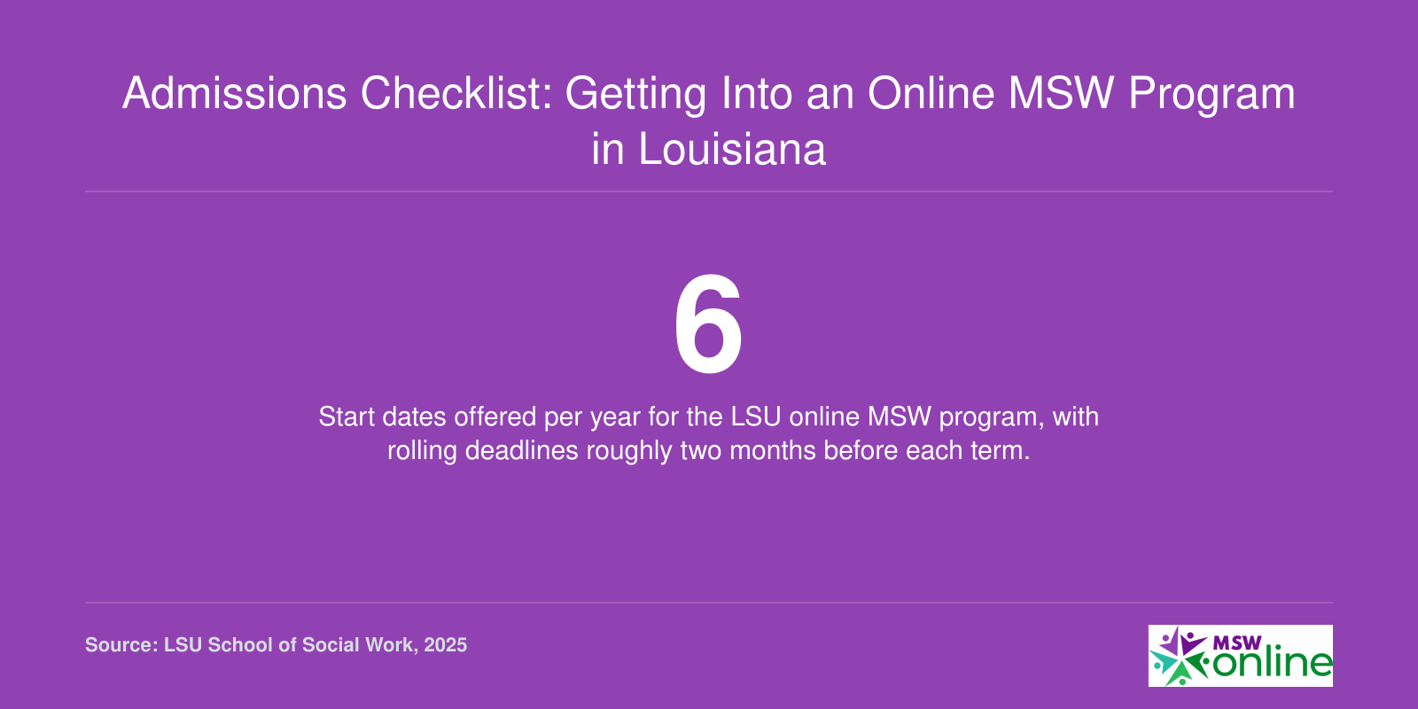 Number of annual start dates available for the online MSW program at a Louisiana university.