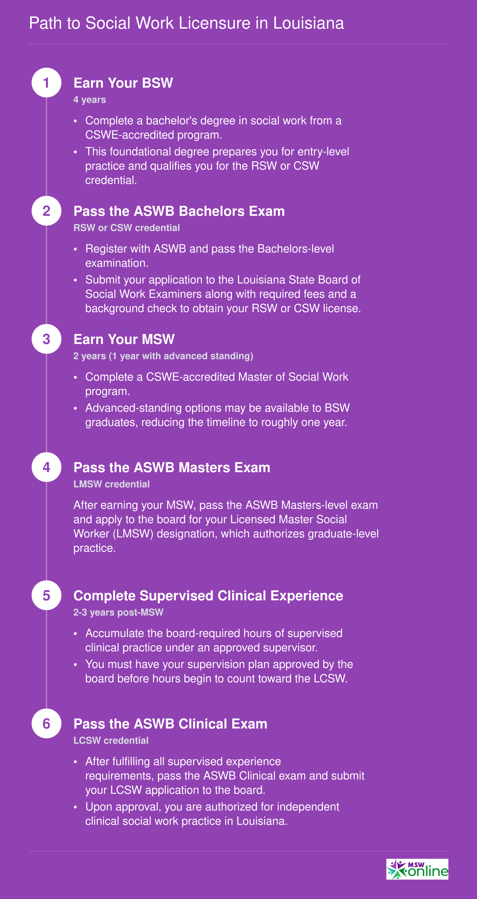 Path to Social Work Licensure in Louisiana