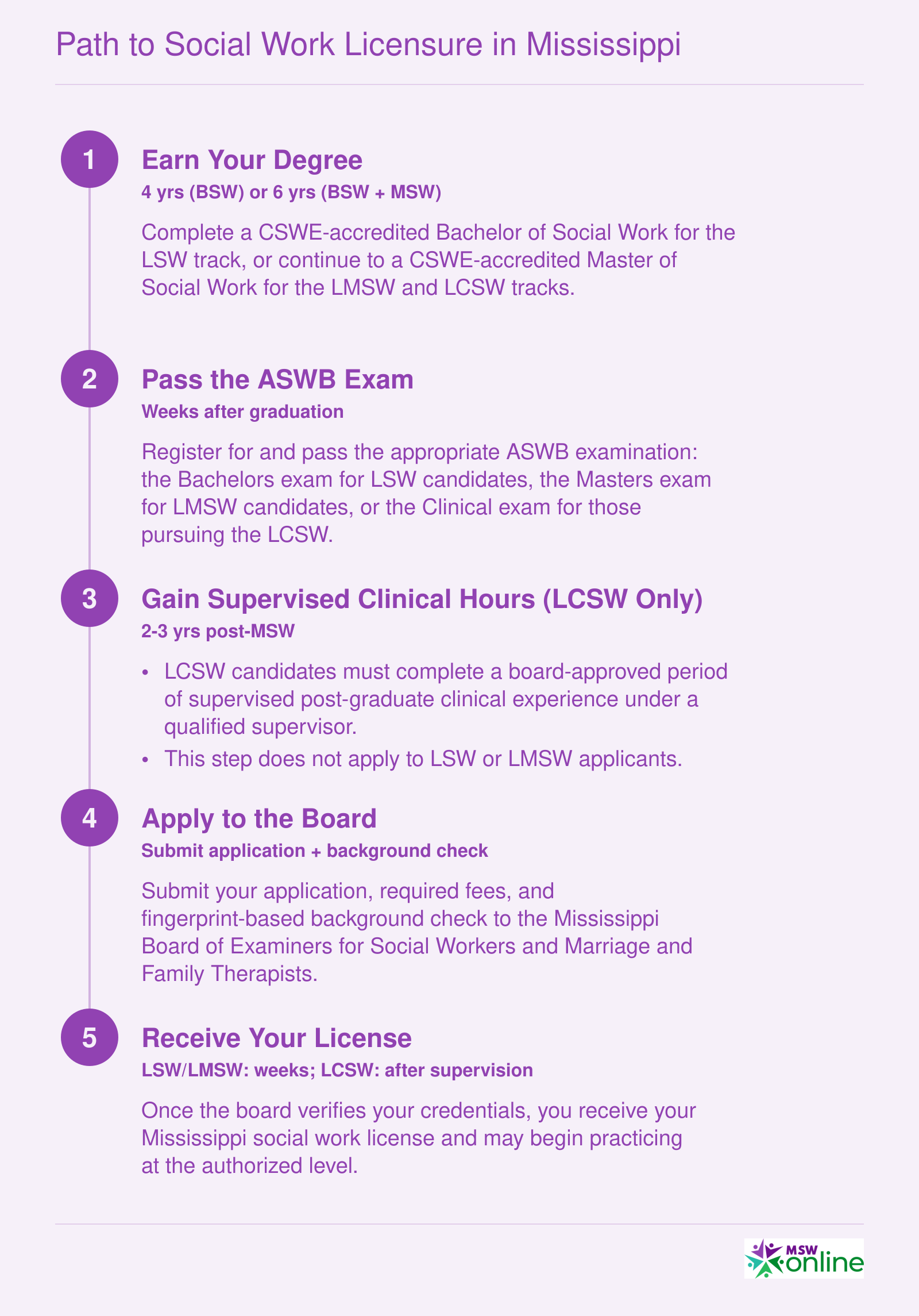 Five-step timeline from earning a BSW or MSW through ASWB exam, supervised hours for LCSW, board application, and license receipt in Mississippi