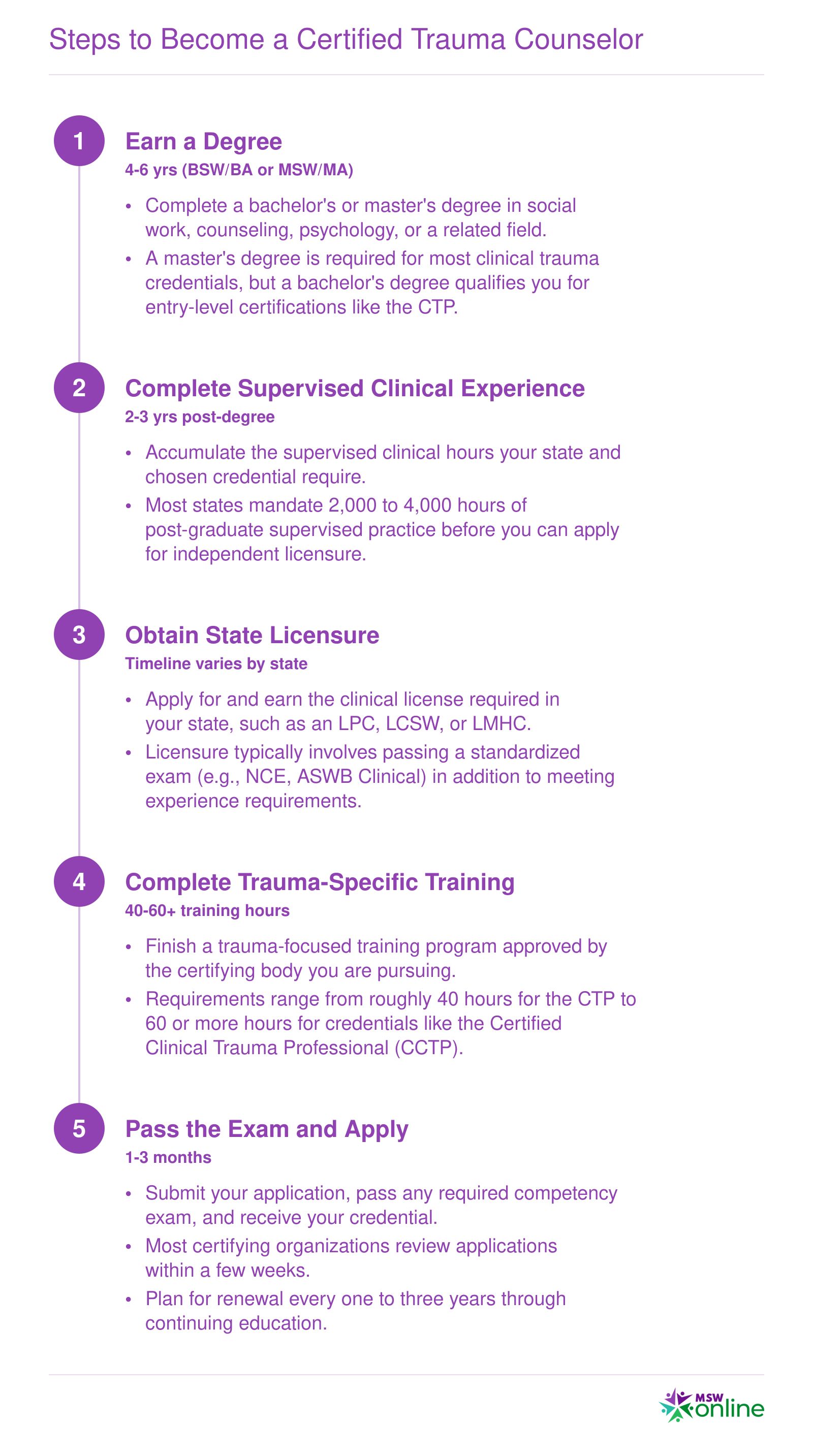 Steps to Become a Certified Trauma Counselor