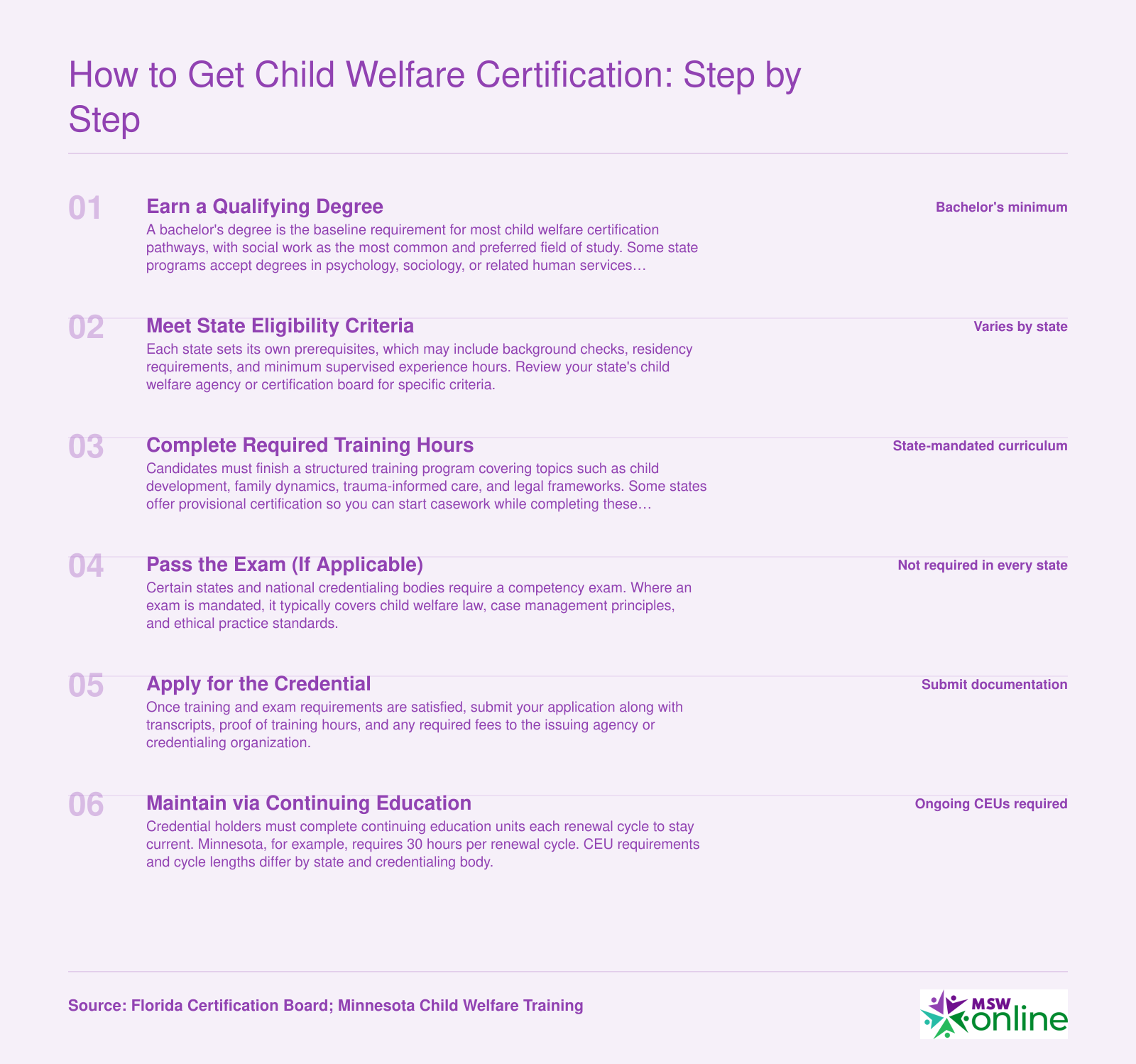 Six-step sequence from earning a qualifying degree through maintaining child welfare certification via continuing education