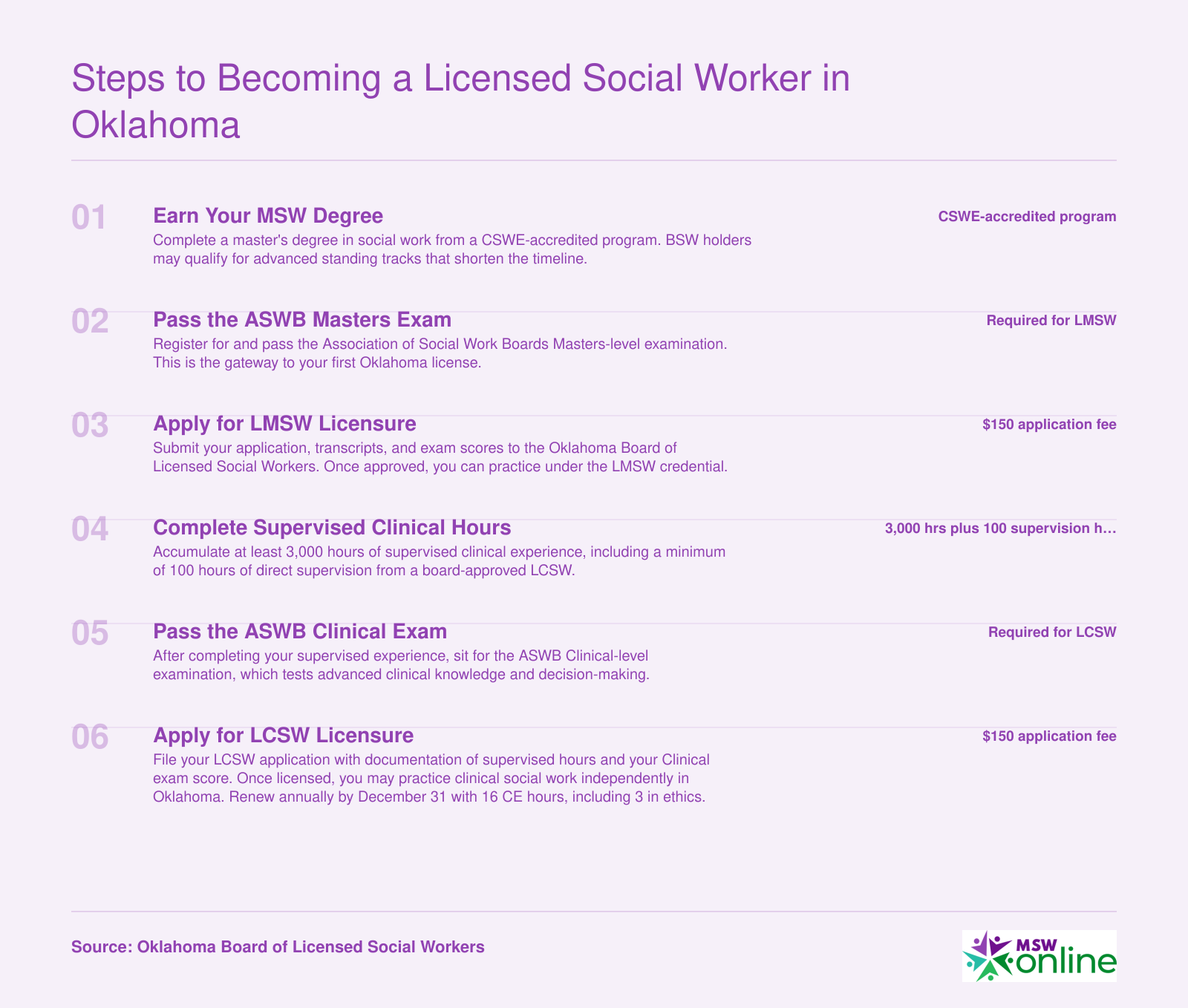 Six-step licensure pathway from MSW degree through LMSW to LCSW in Oklahoma, including exams, supervised hours, and application fees