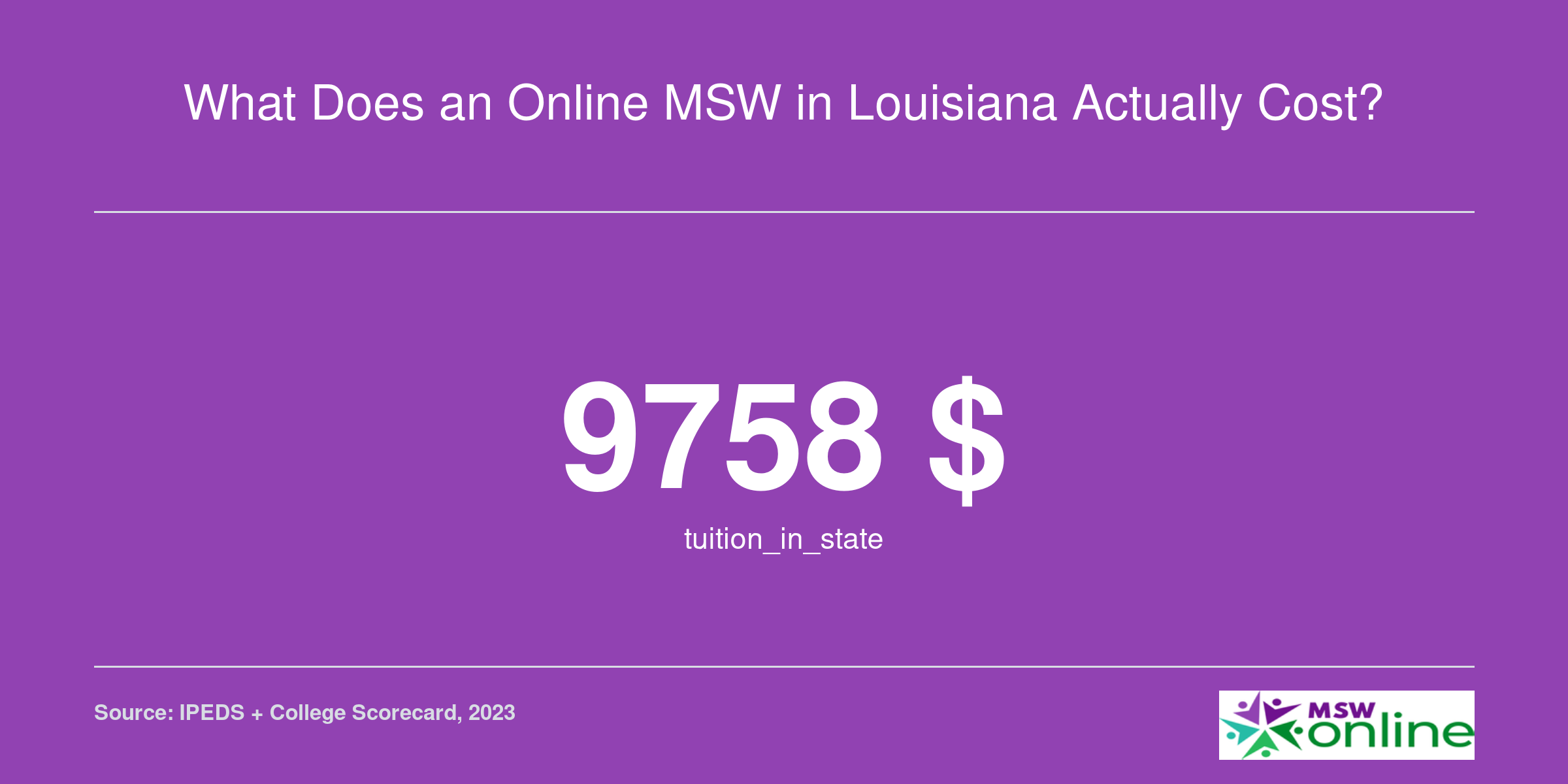 What Does an Online MSW in Louisiana Actually Cost?
