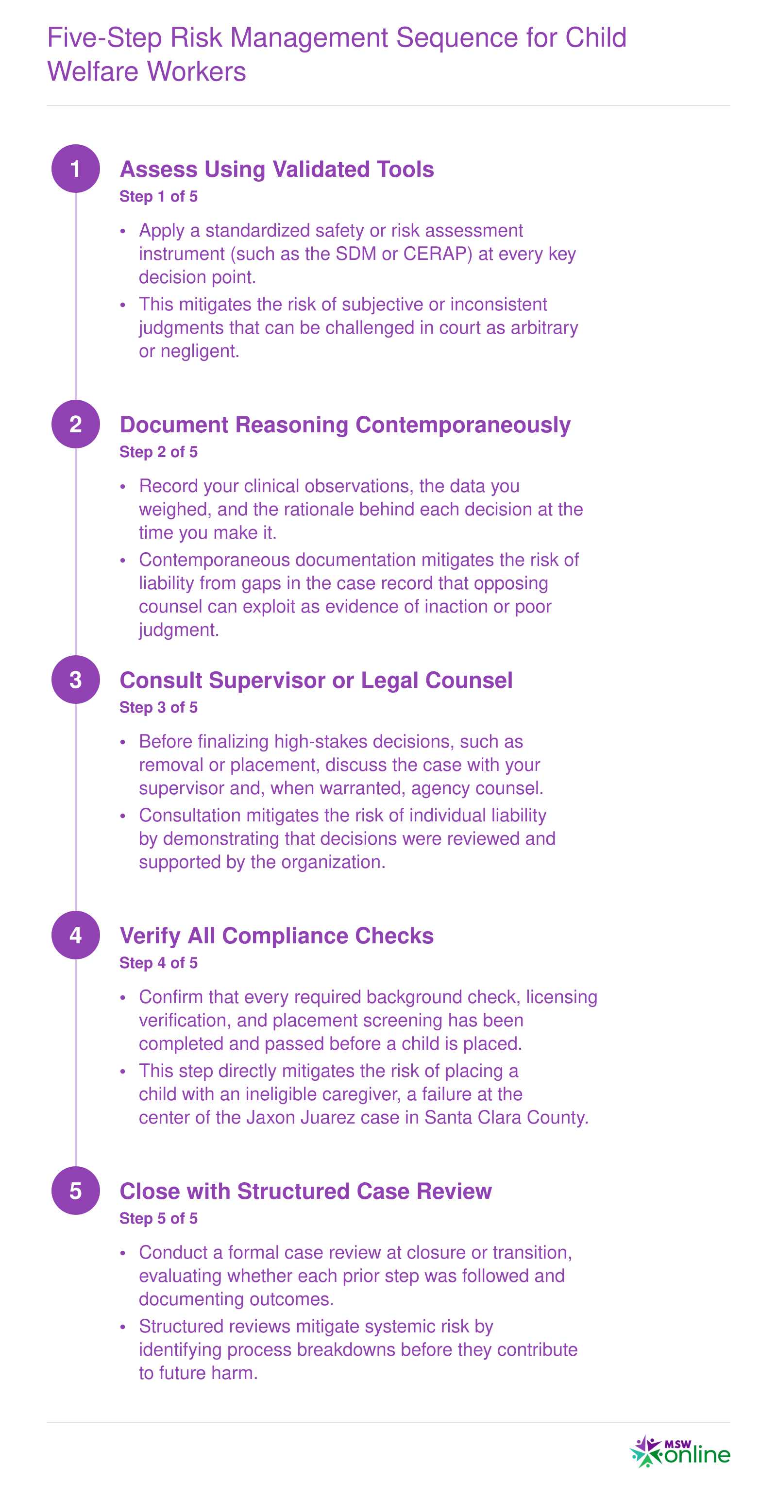 Five sequential risk management steps for child welfare social workers, from validated assessment through structured case review