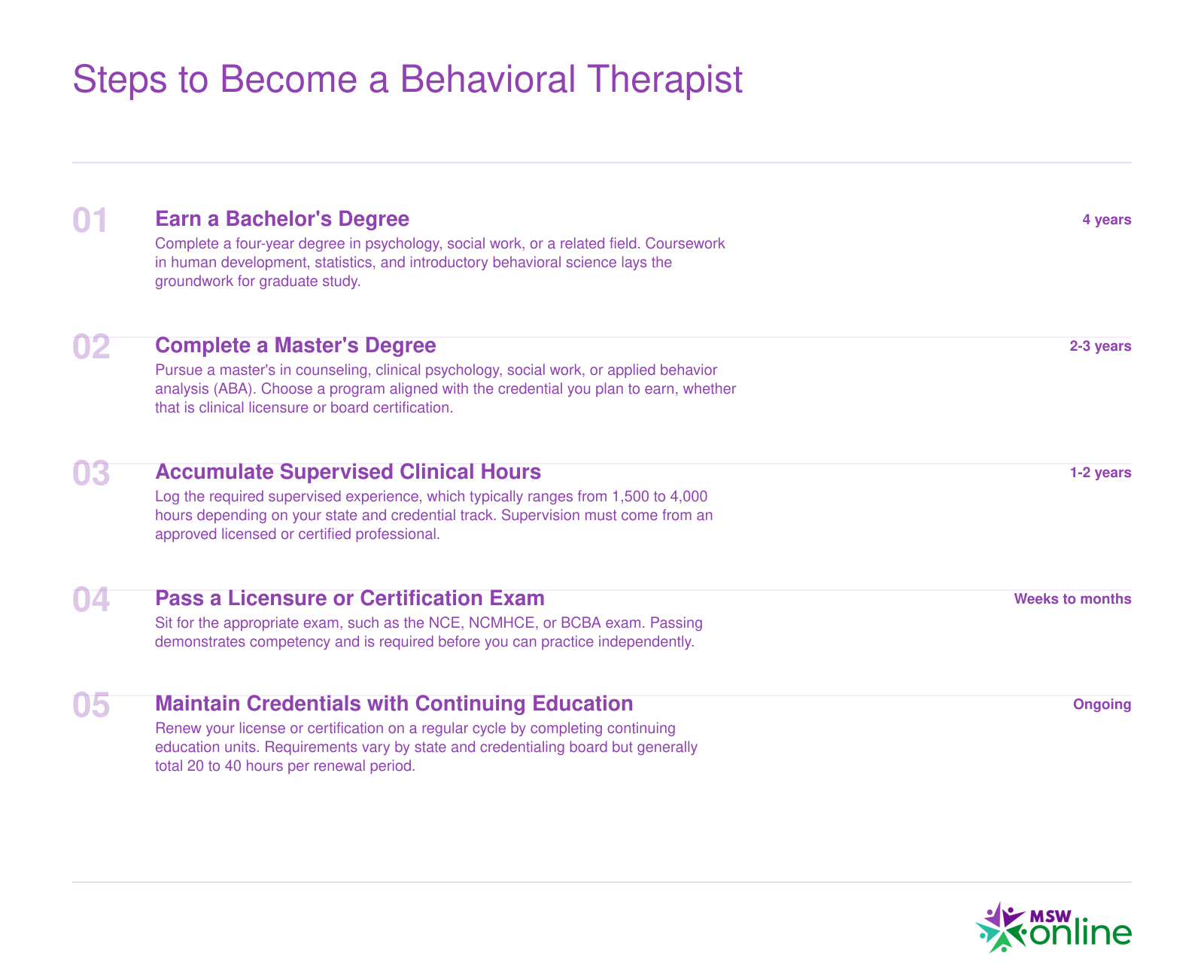 Five-step credentialing ladder to become a behavioral therapist, spanning roughly 7 to 10 years from bachelor's degree through ongoing continuing education
