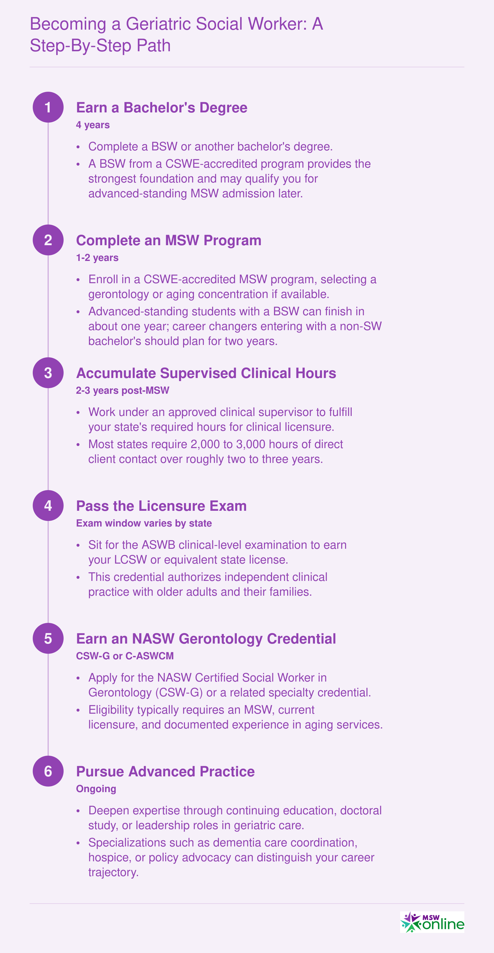 Becoming a Geriatric Social Worker: A Step-by-Step Path