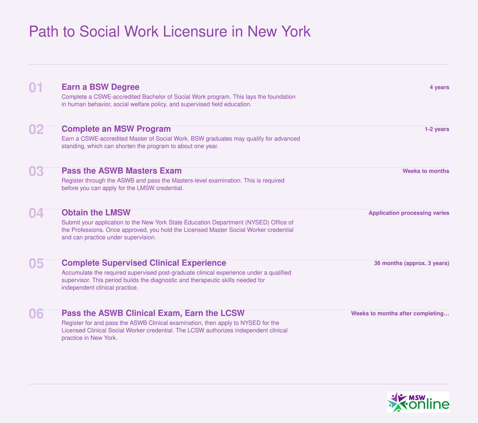 Six-step timeline from BSW through LCSW in New York, spanning approximately 8 to 10 years total
