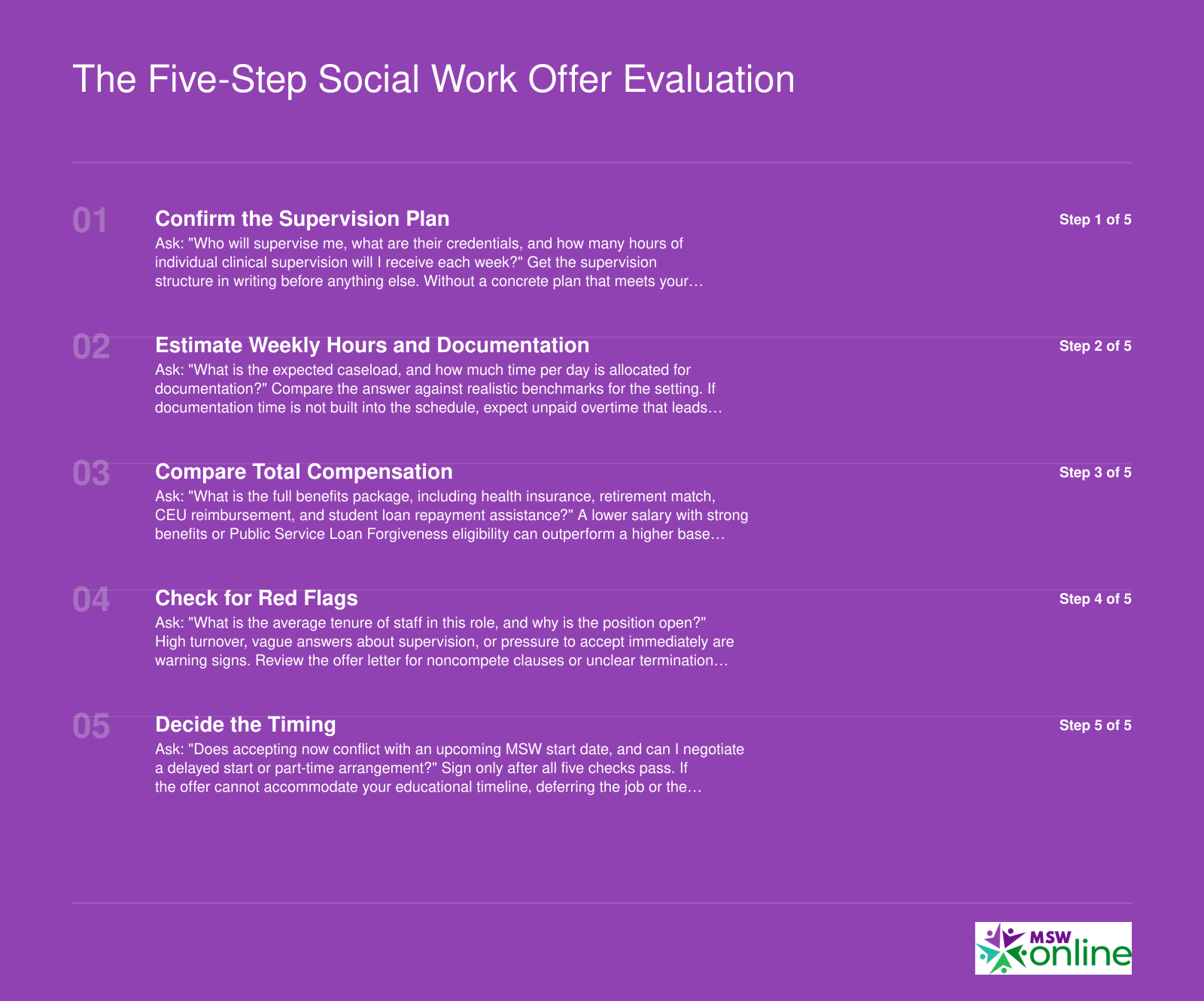 The Five-Step Social Work Offer Evaluation
